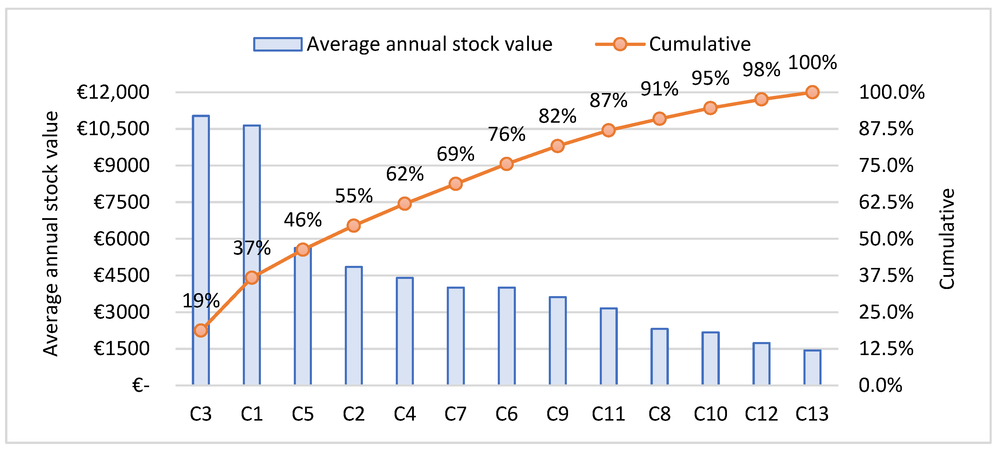 Logistics 09 00170 g007
