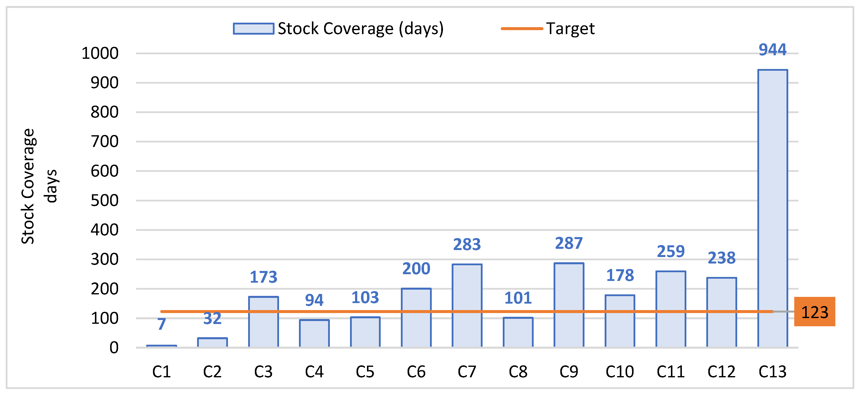 Logistics 09 00170 g008