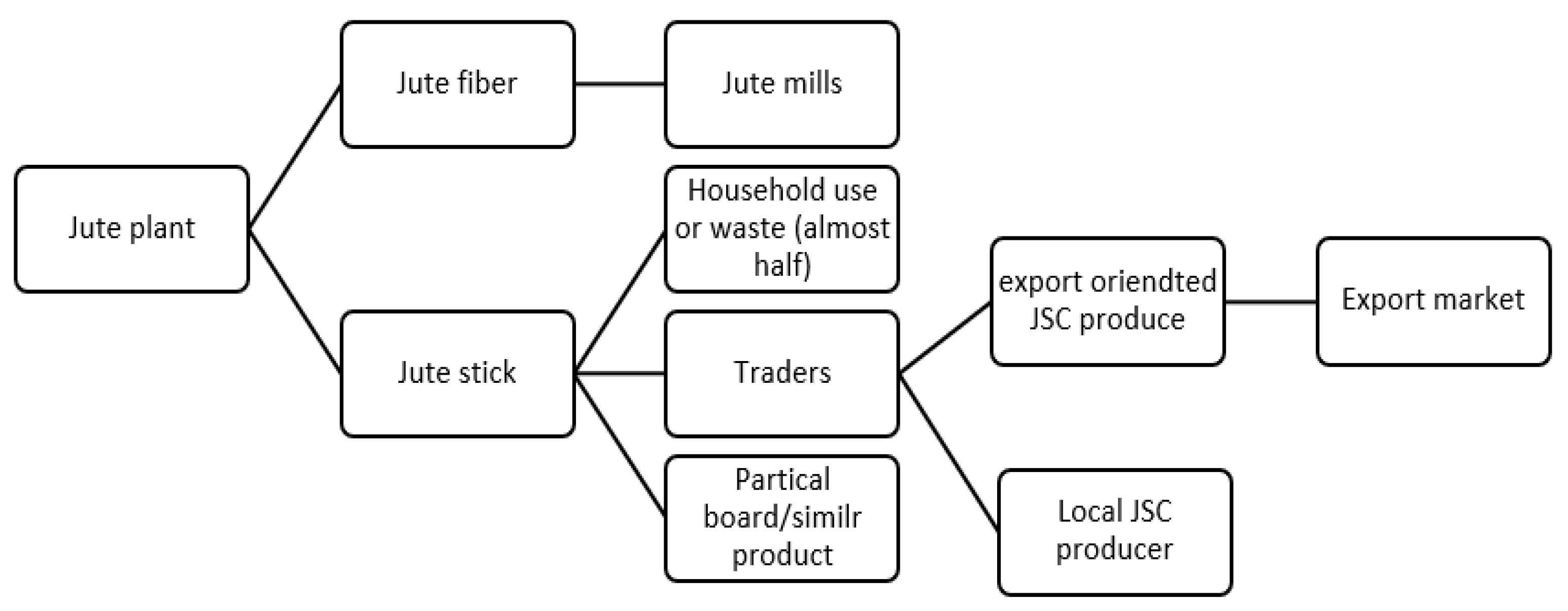 Logistics 09 00171 g002