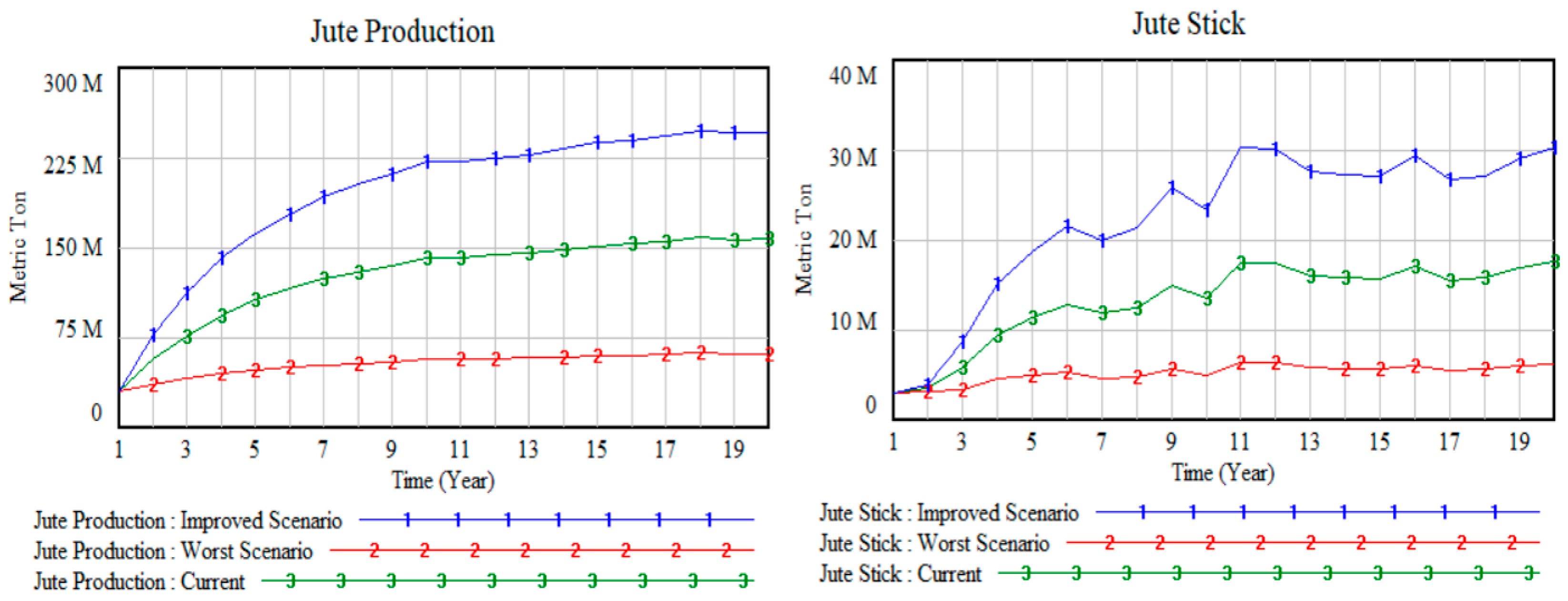 Logistics 09 00171 g005