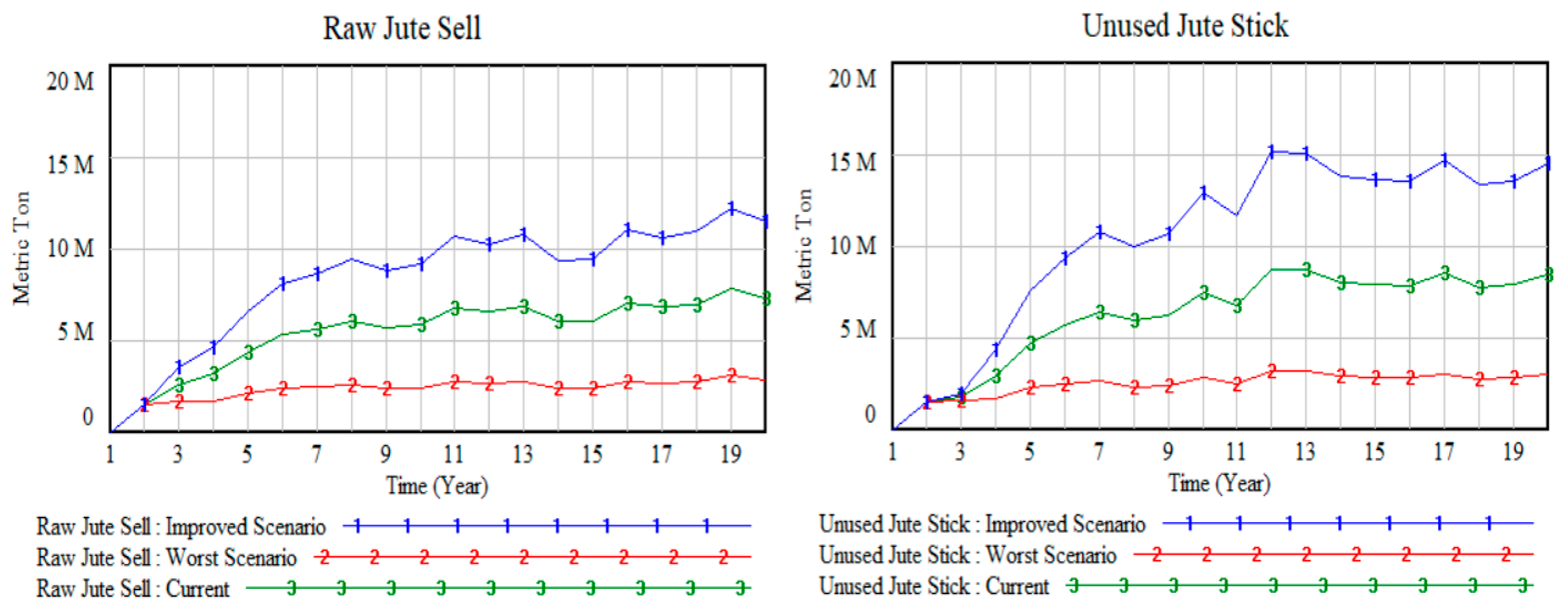 Logistics 09 00171 g006