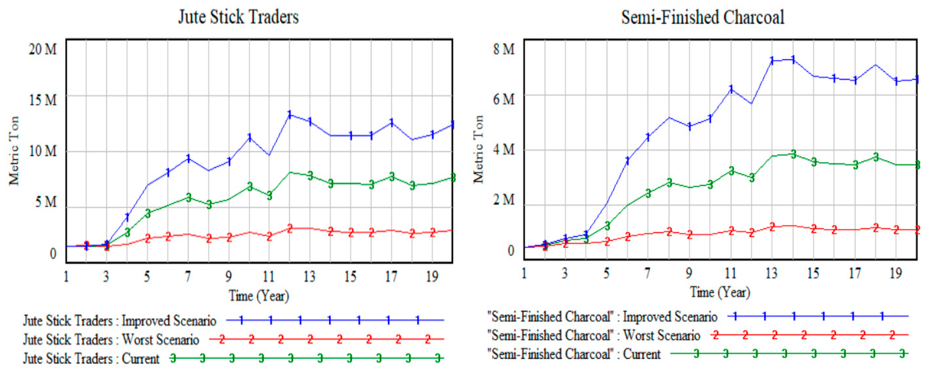 Logistics 09 00171 g007