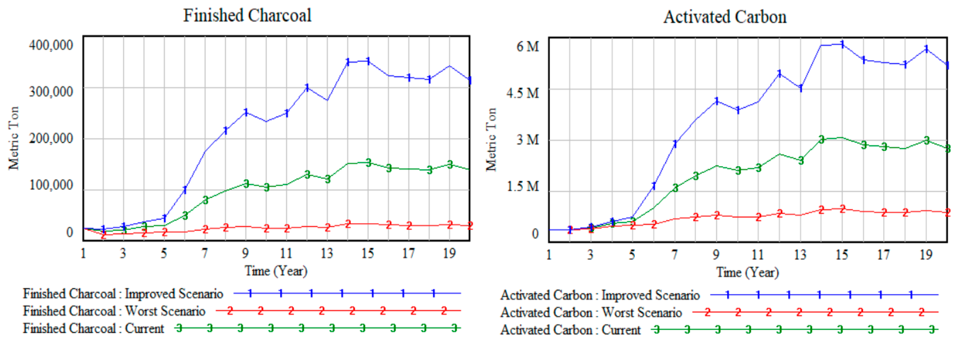 Logistics 09 00171 g008