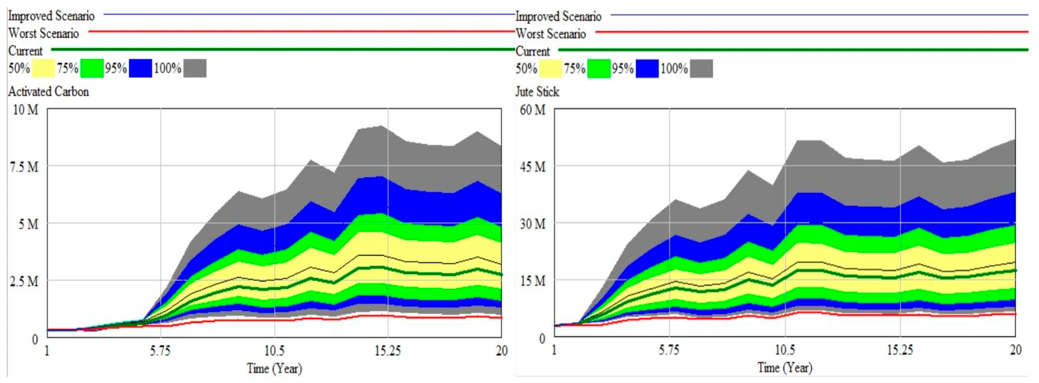 Logistics 09 00171 g009