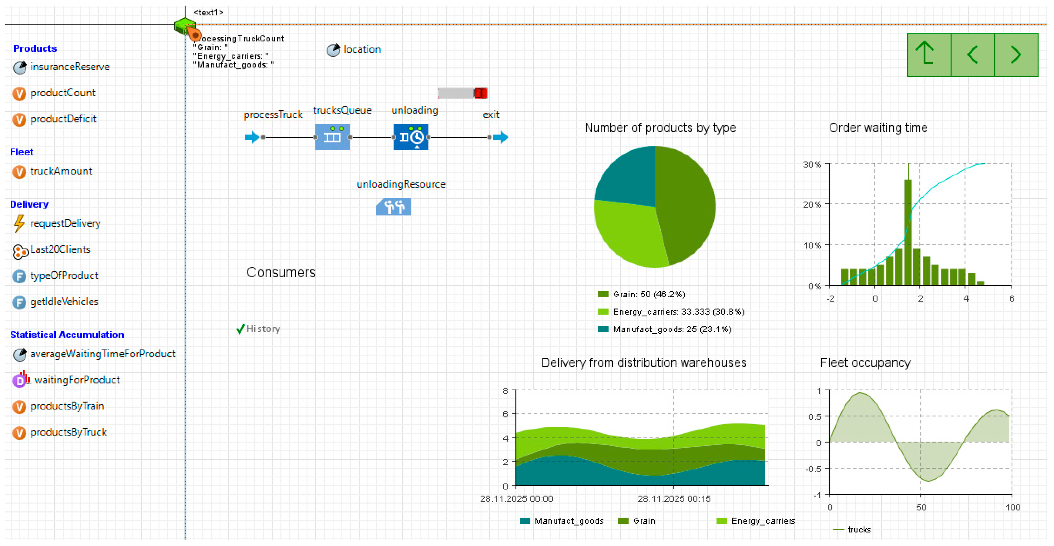 Logistics 09 00172 g002