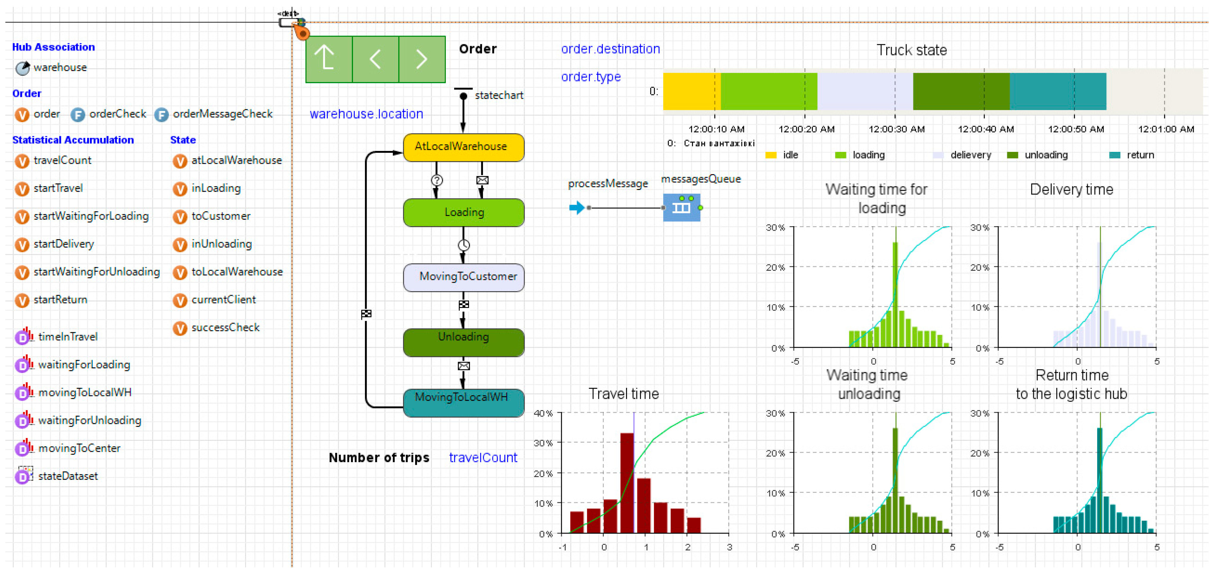 Logistics 09 00172 g003