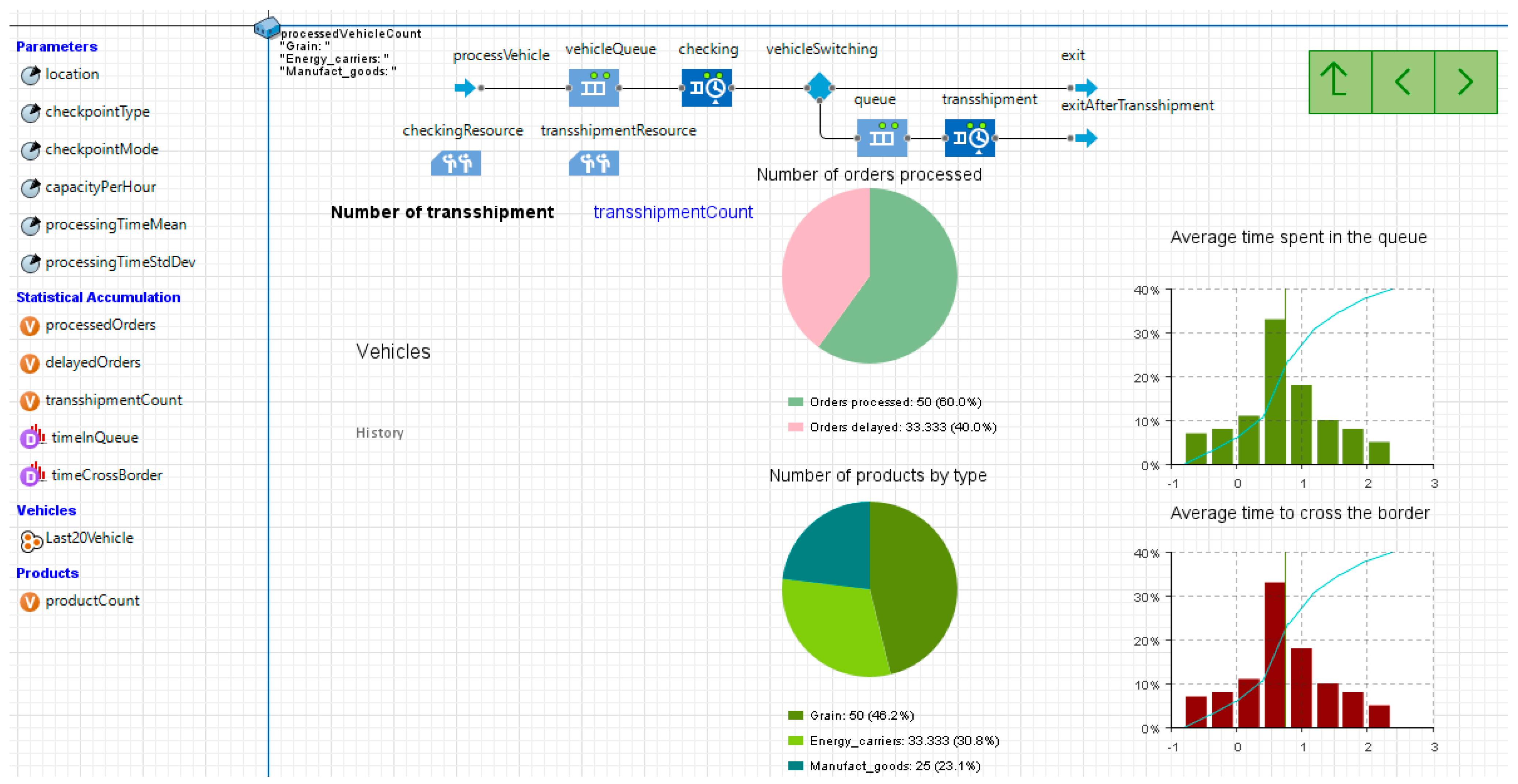 Logistics 09 00172 g004