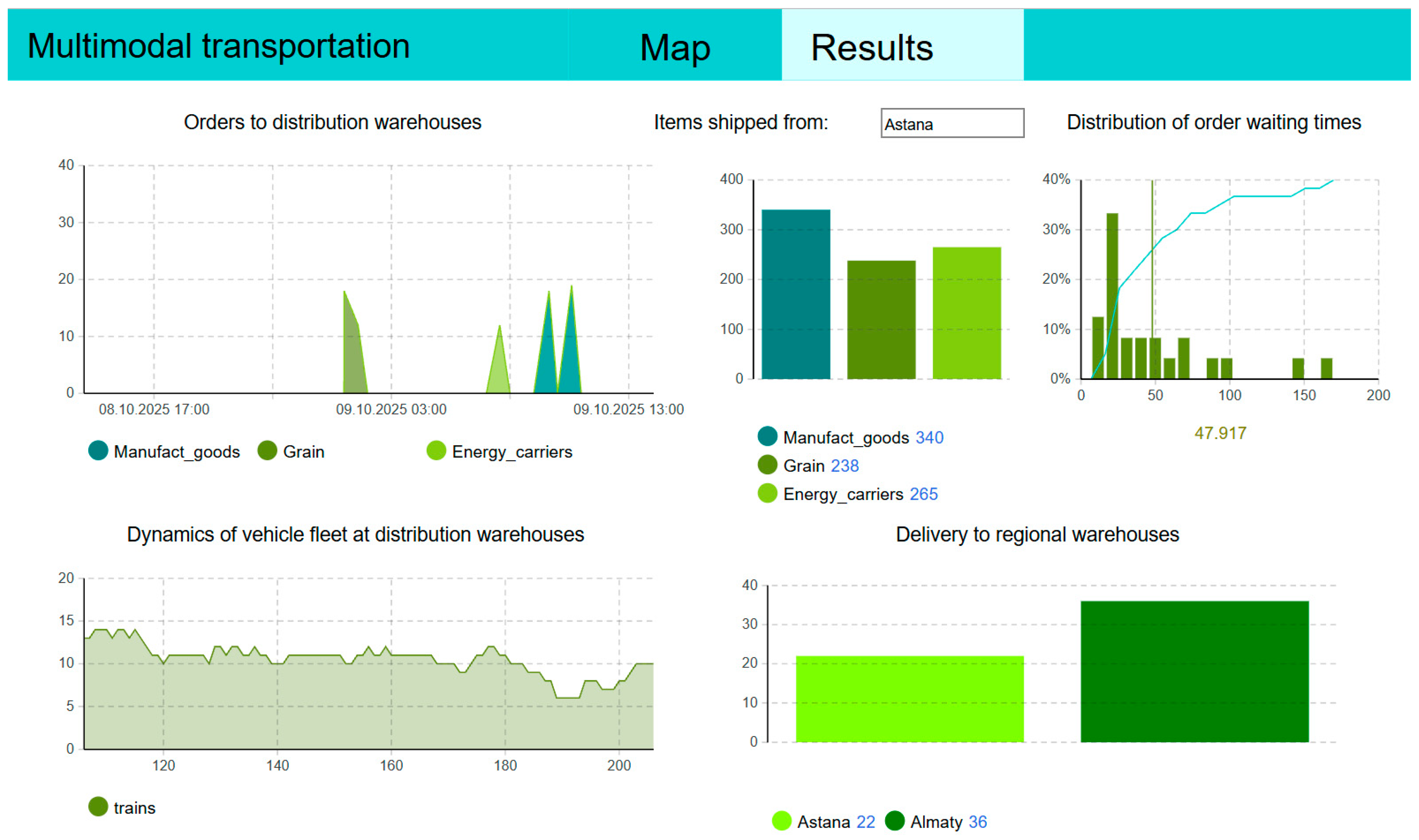 Logistics 09 00172 g006