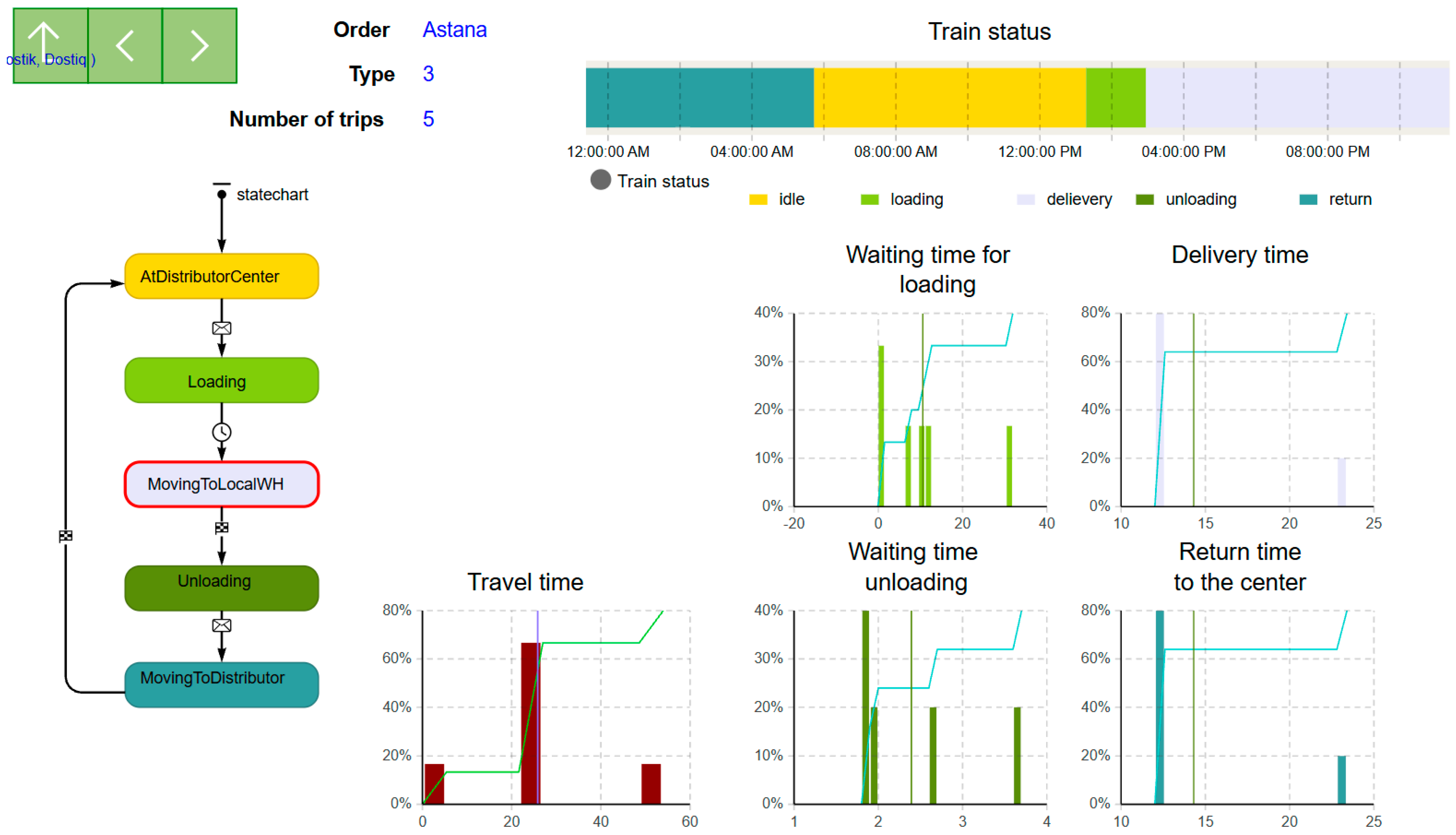 Logistics 09 00172 g008