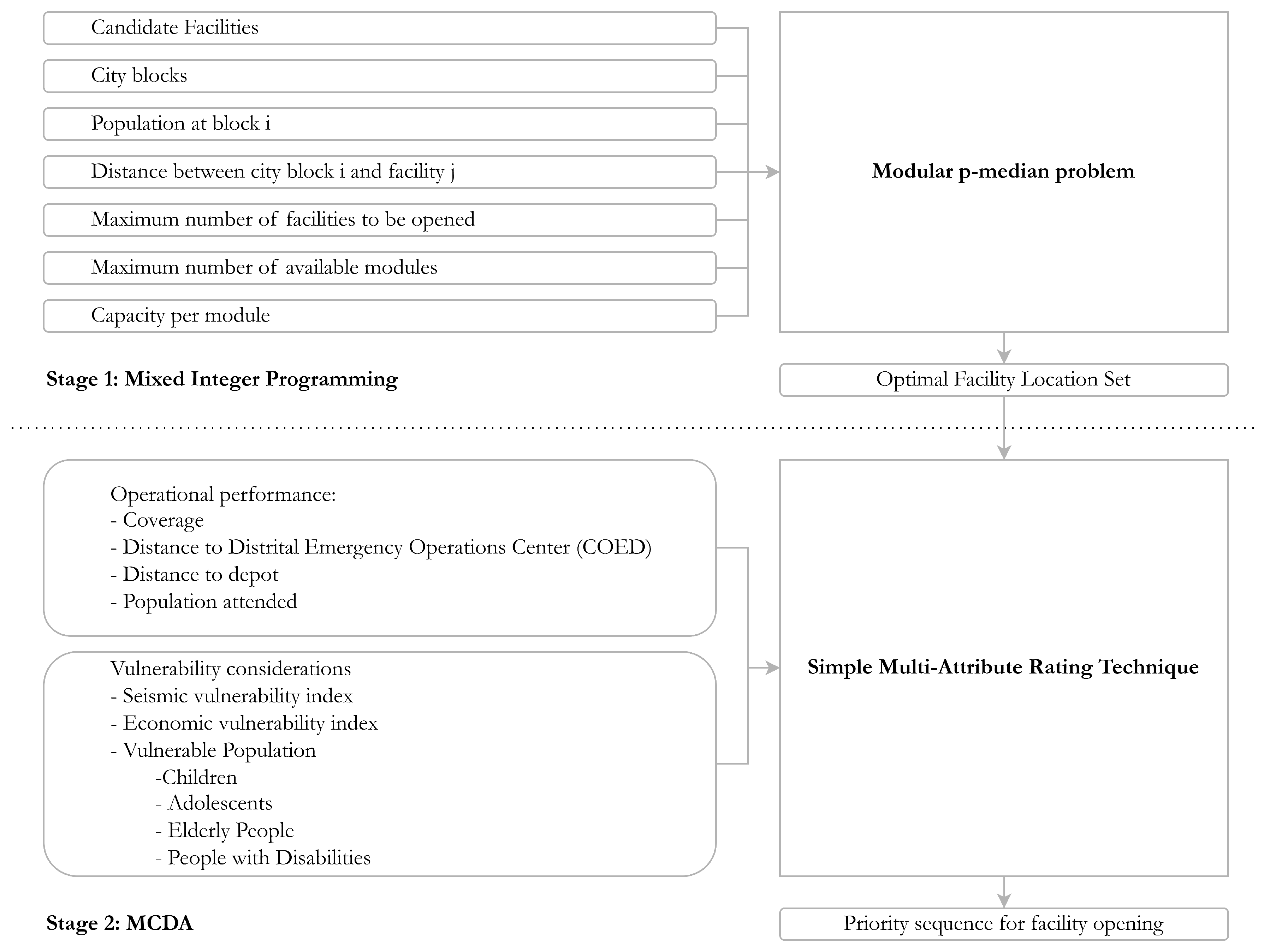 Logistics 09 00174 g002 Logistics 09 00174 g002