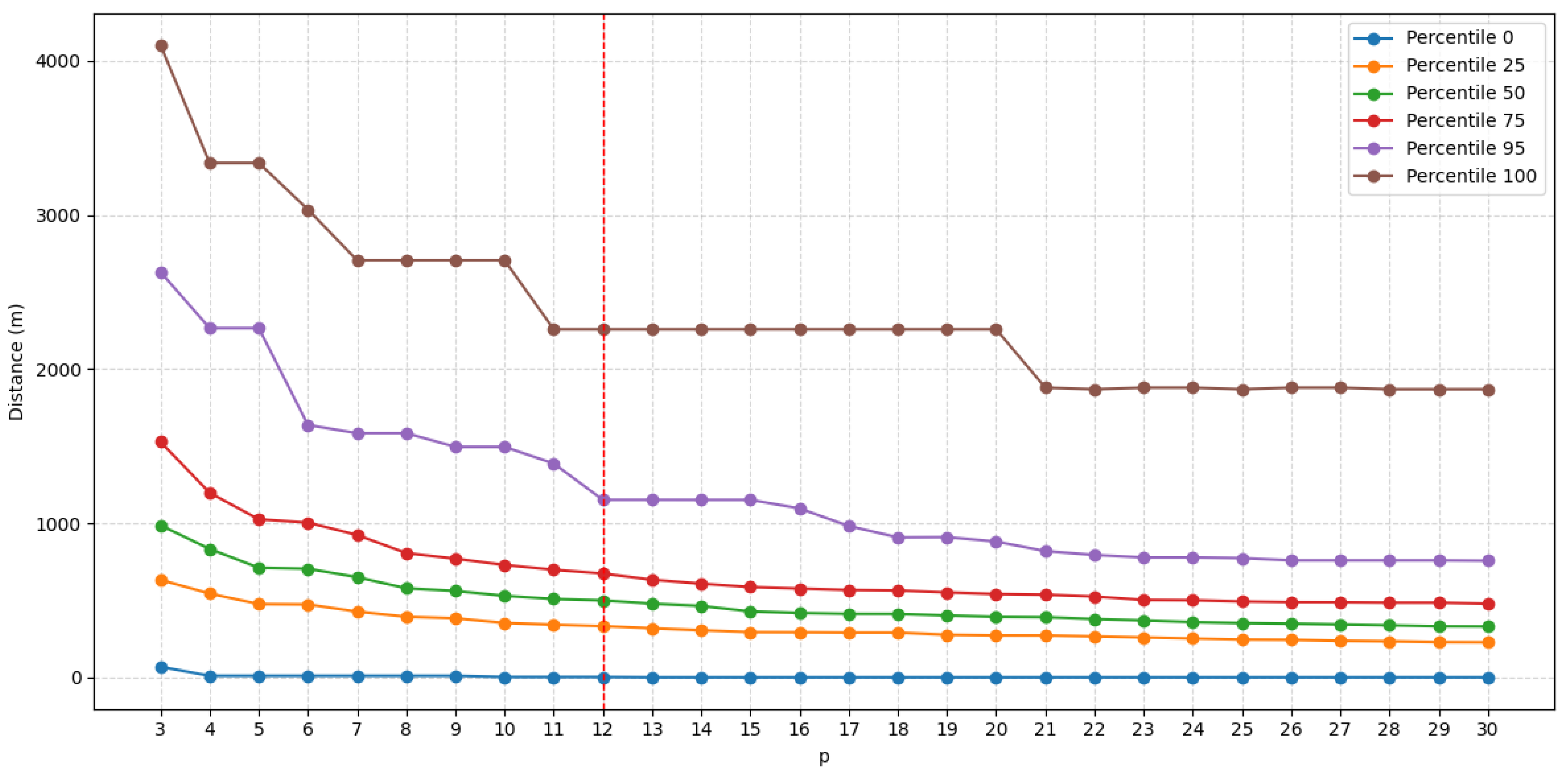Logistics 09 00174 g004 Logistics 09 00174 g004