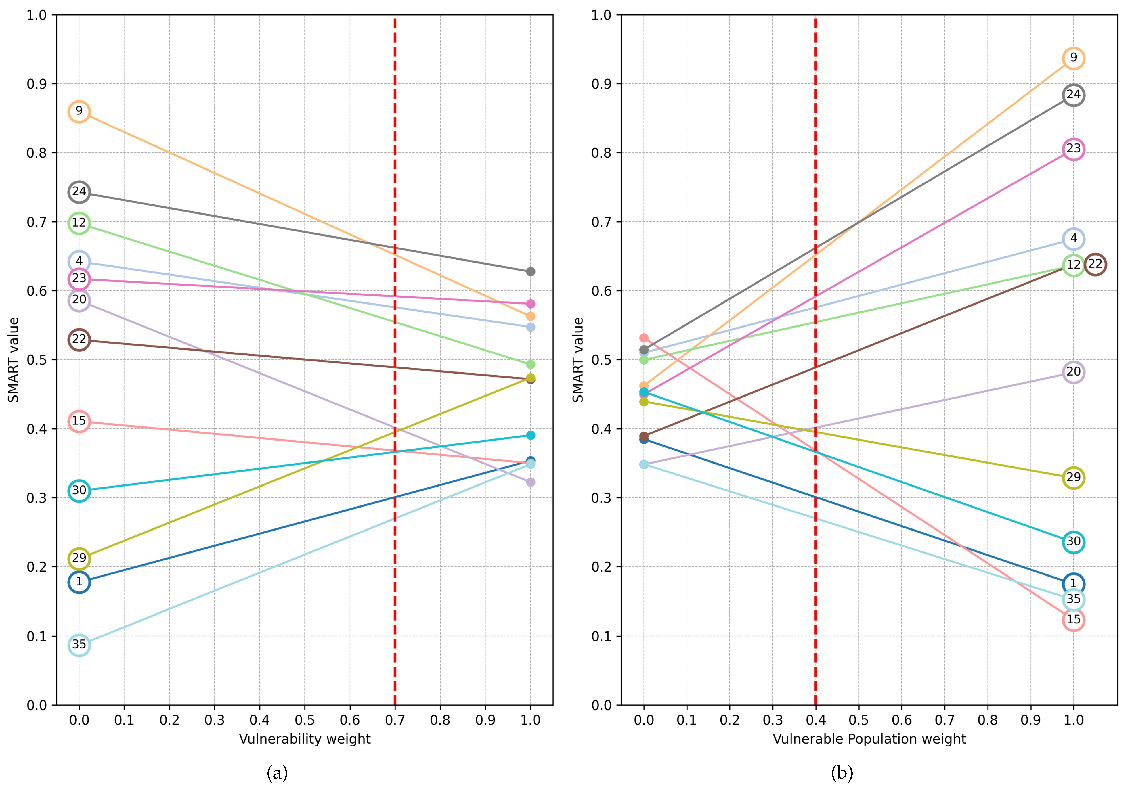 Logistics 09 00174 g006 Logistics 09 00174 g006