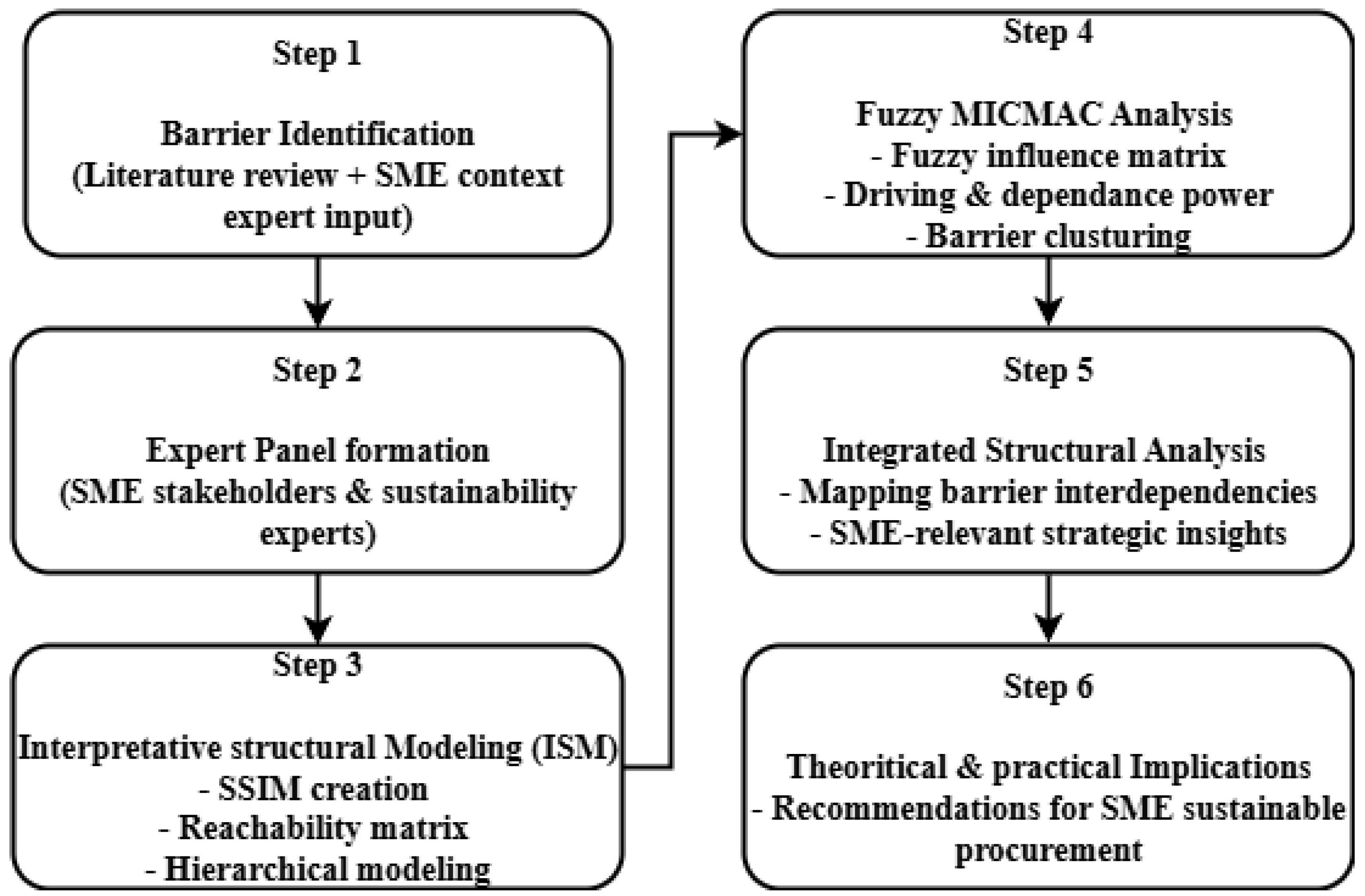 Logistics 09 00175 g001