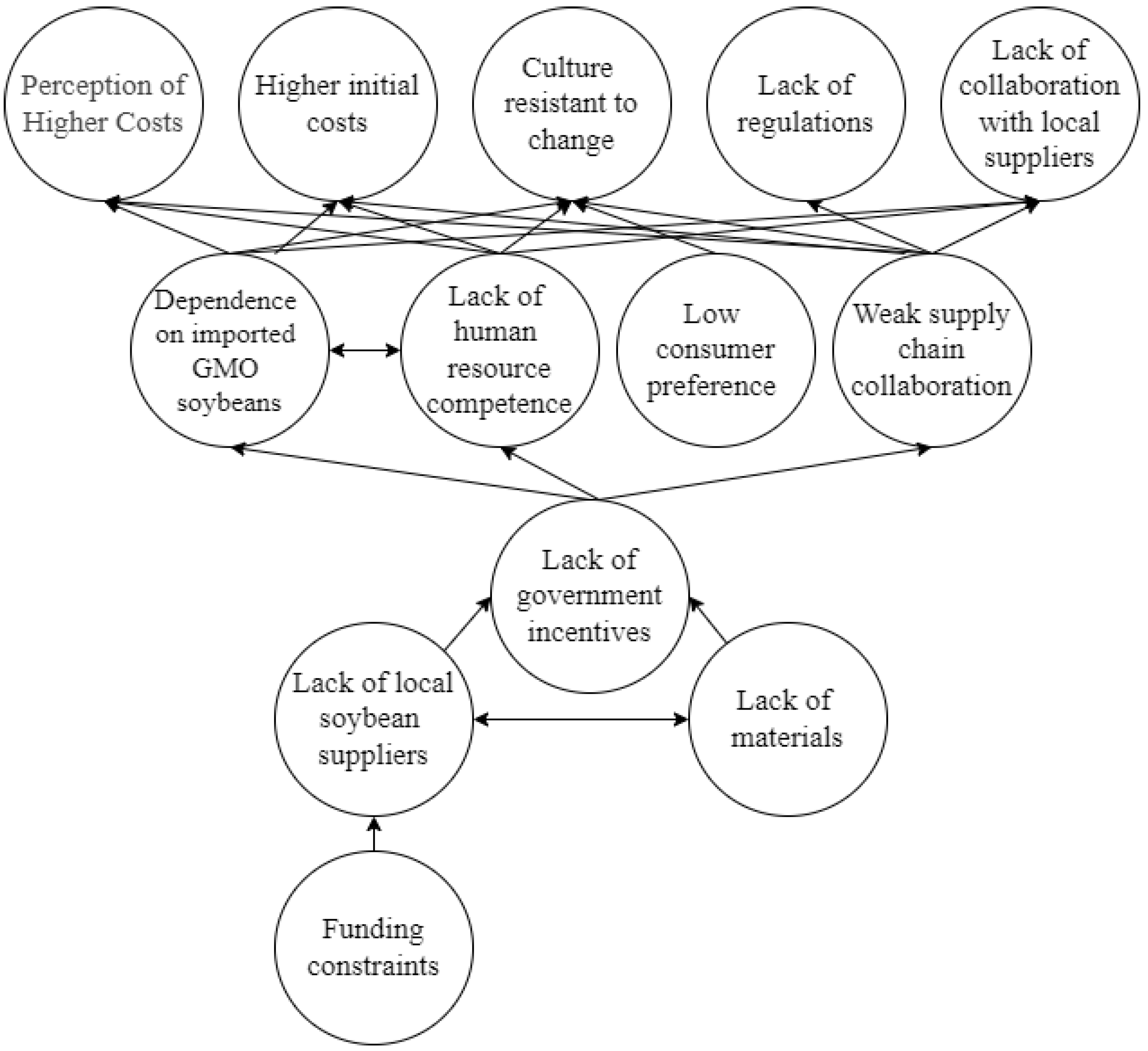 Logistics 09 00175 g003