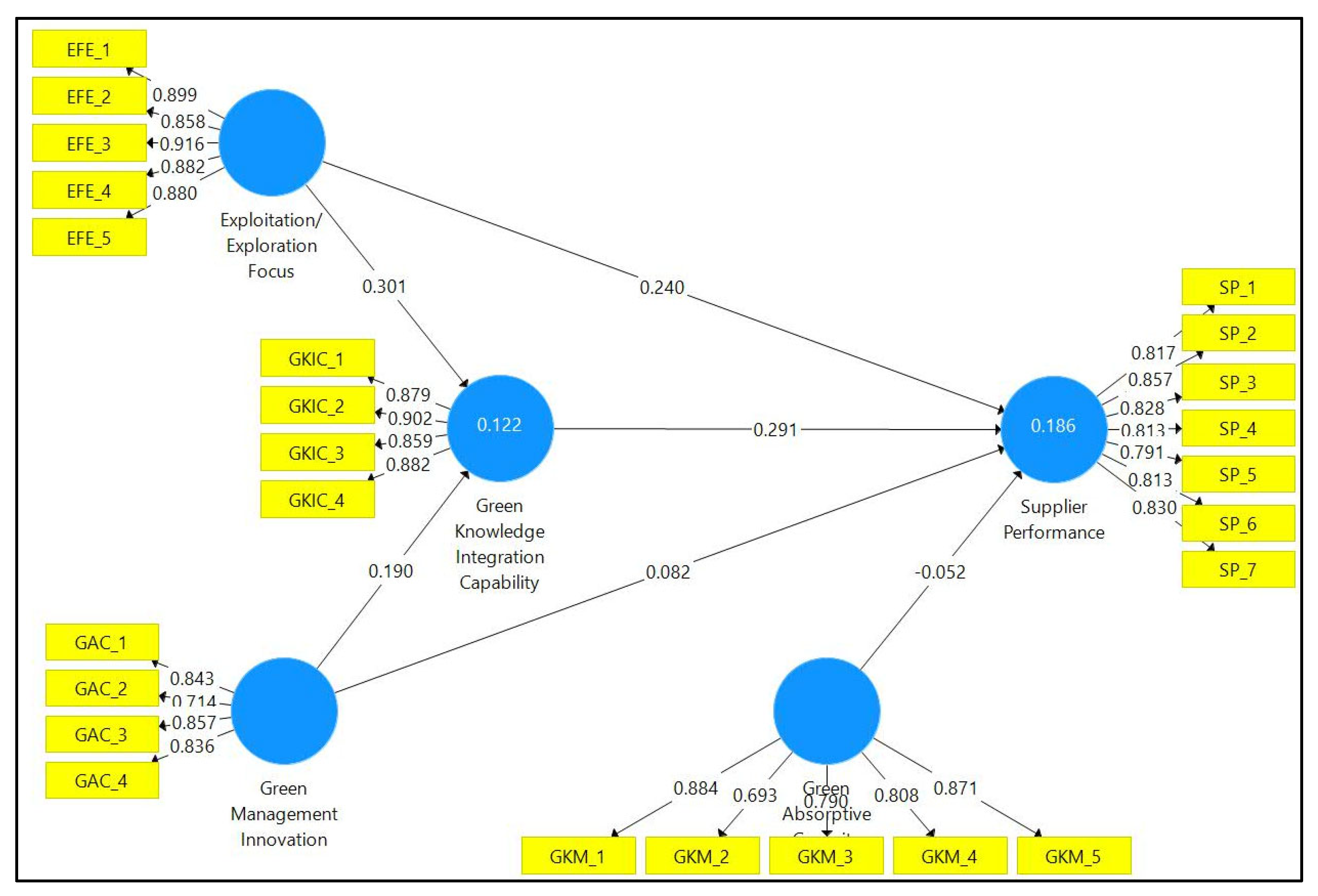 Logistics 09 00176 g002
