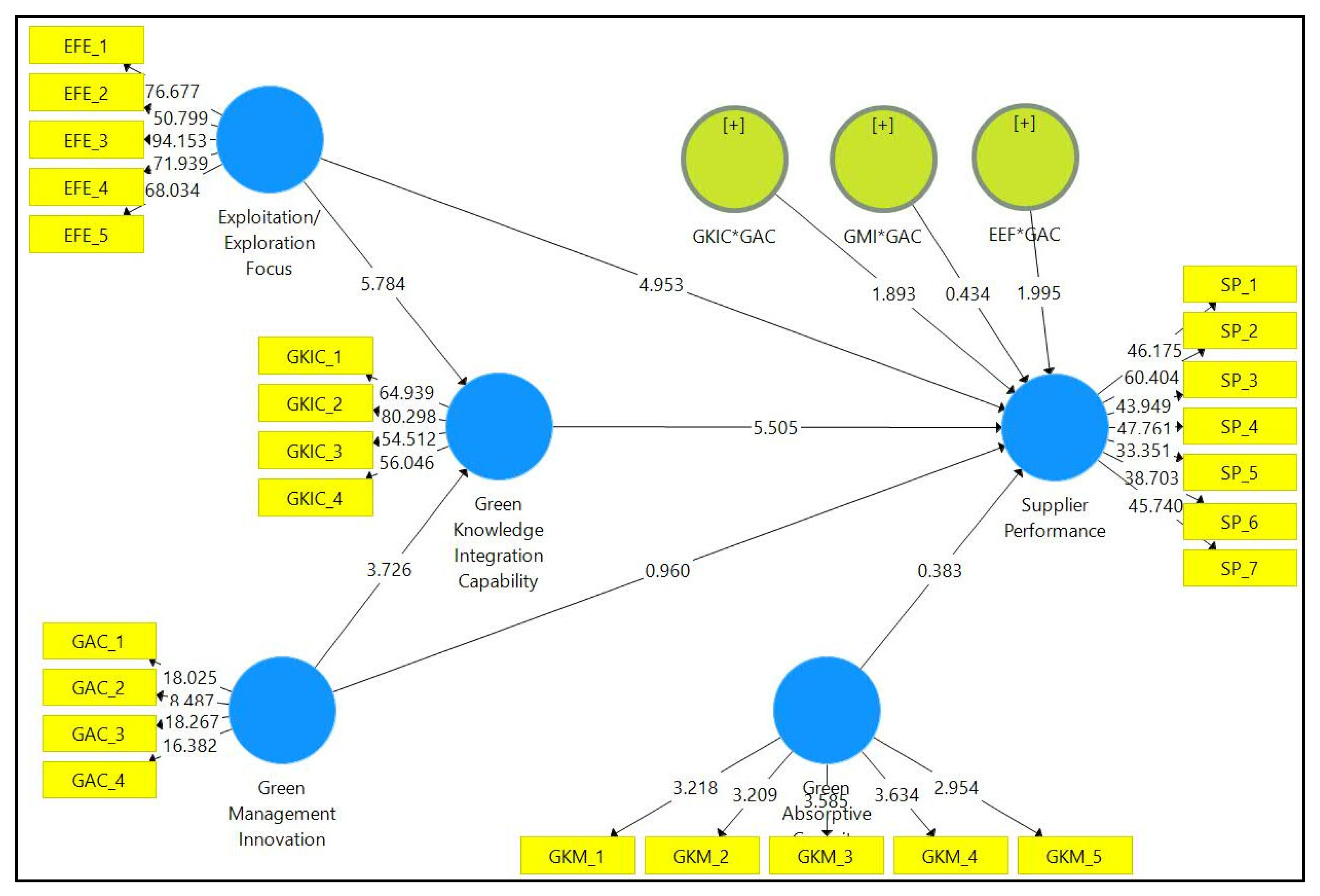 Logistics 09 00176 g003