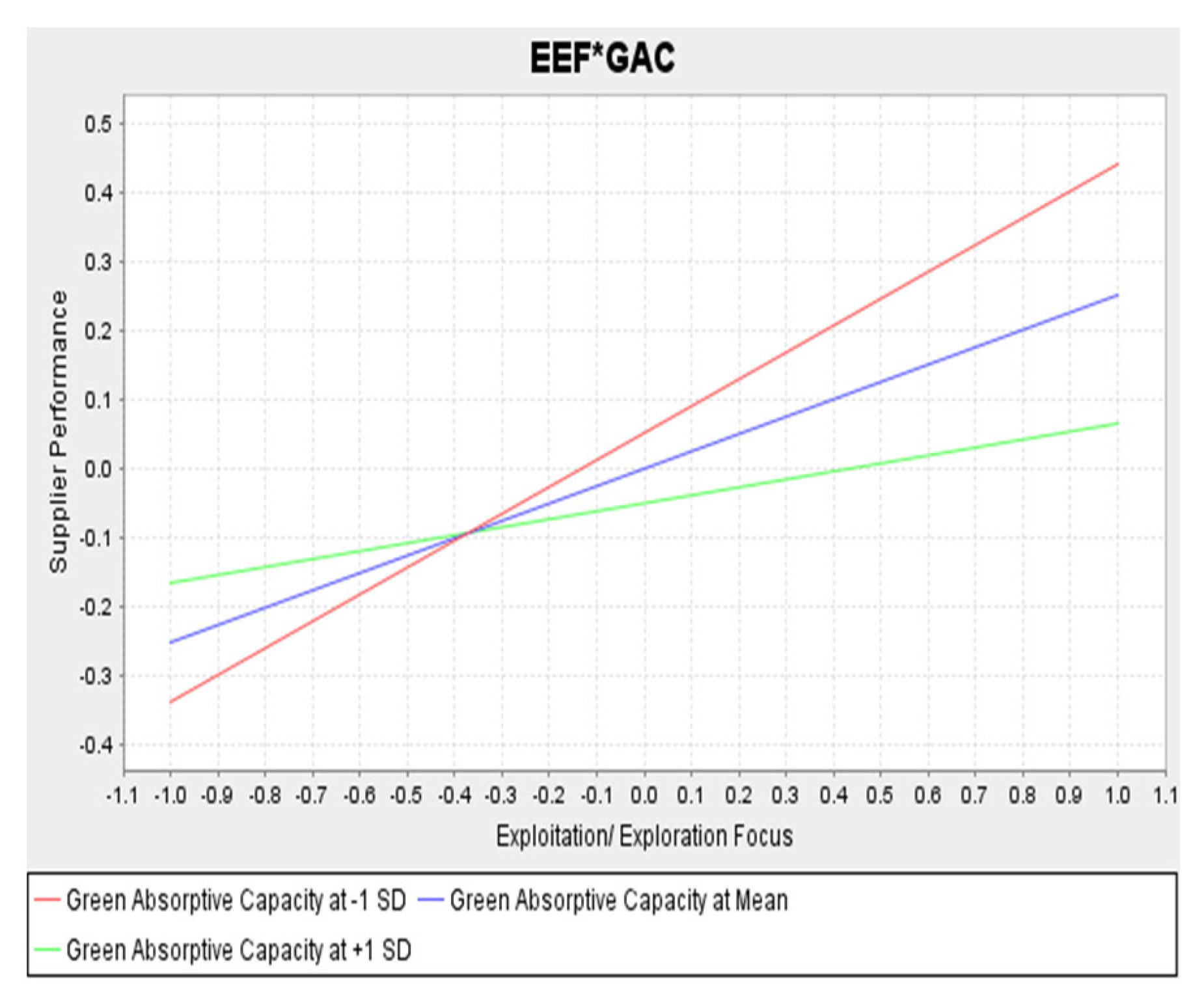 Logistics 09 00176 g0a1