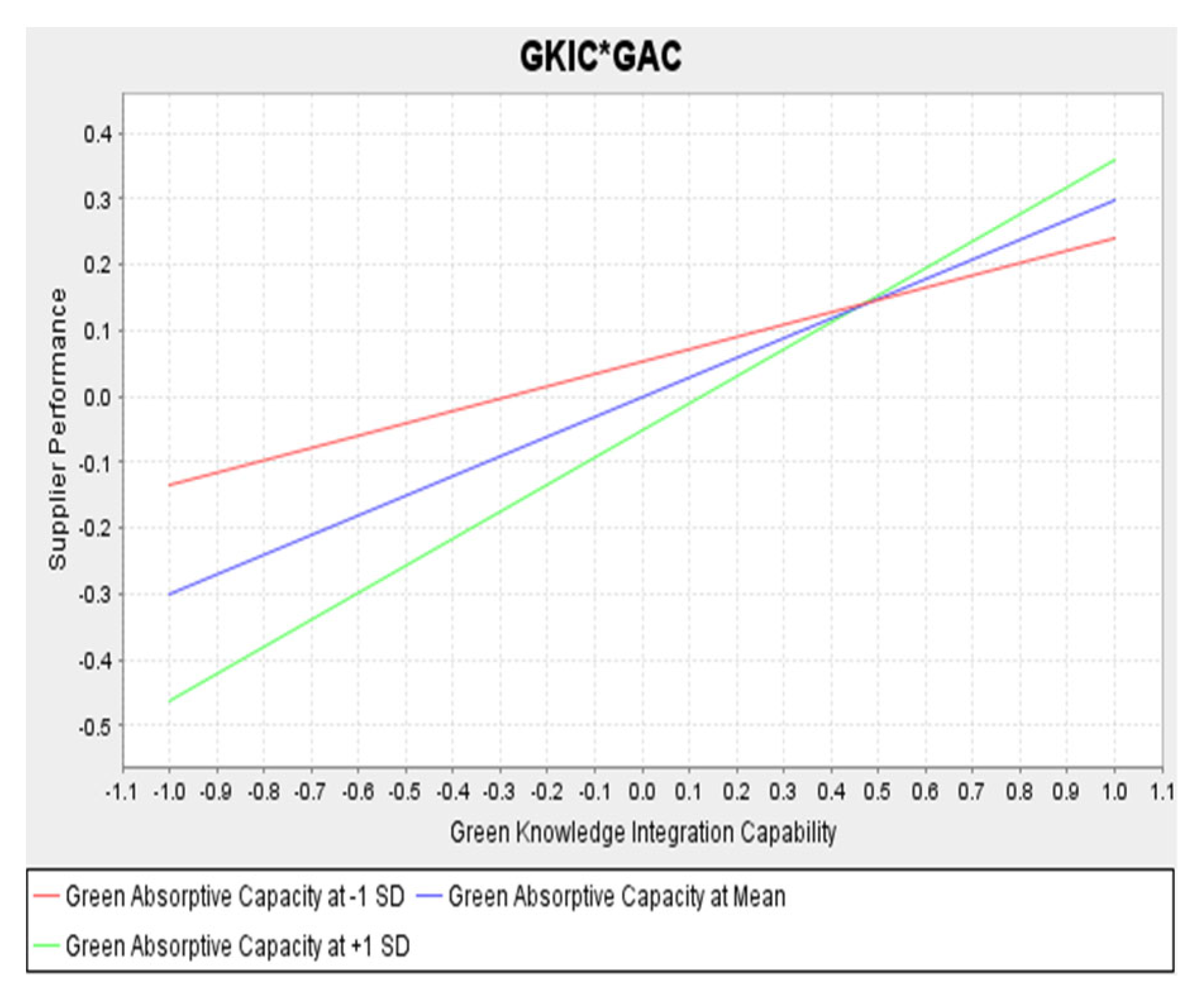 Logistics 09 00176 g0a3