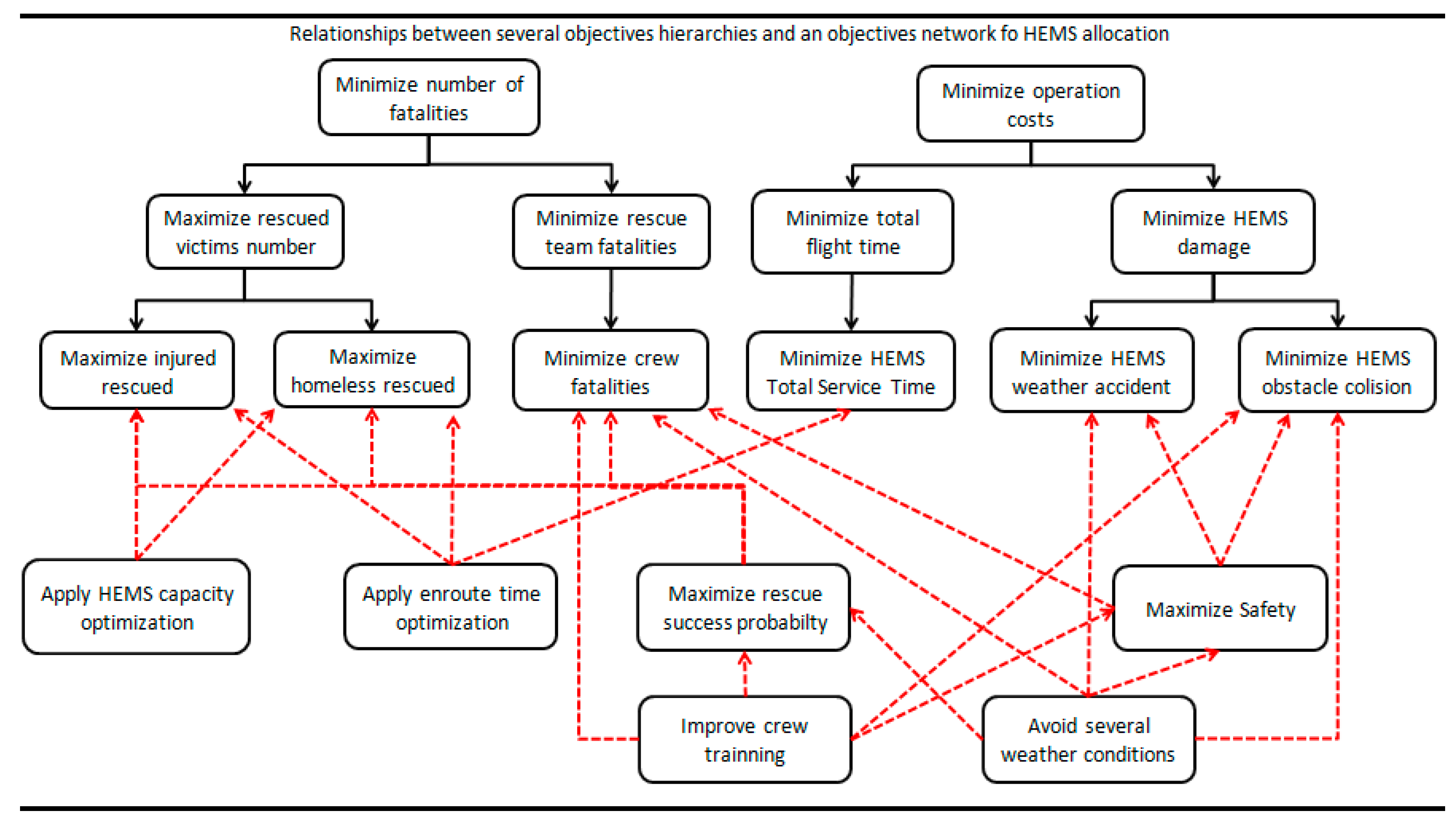 Logistics 10 00004 g002