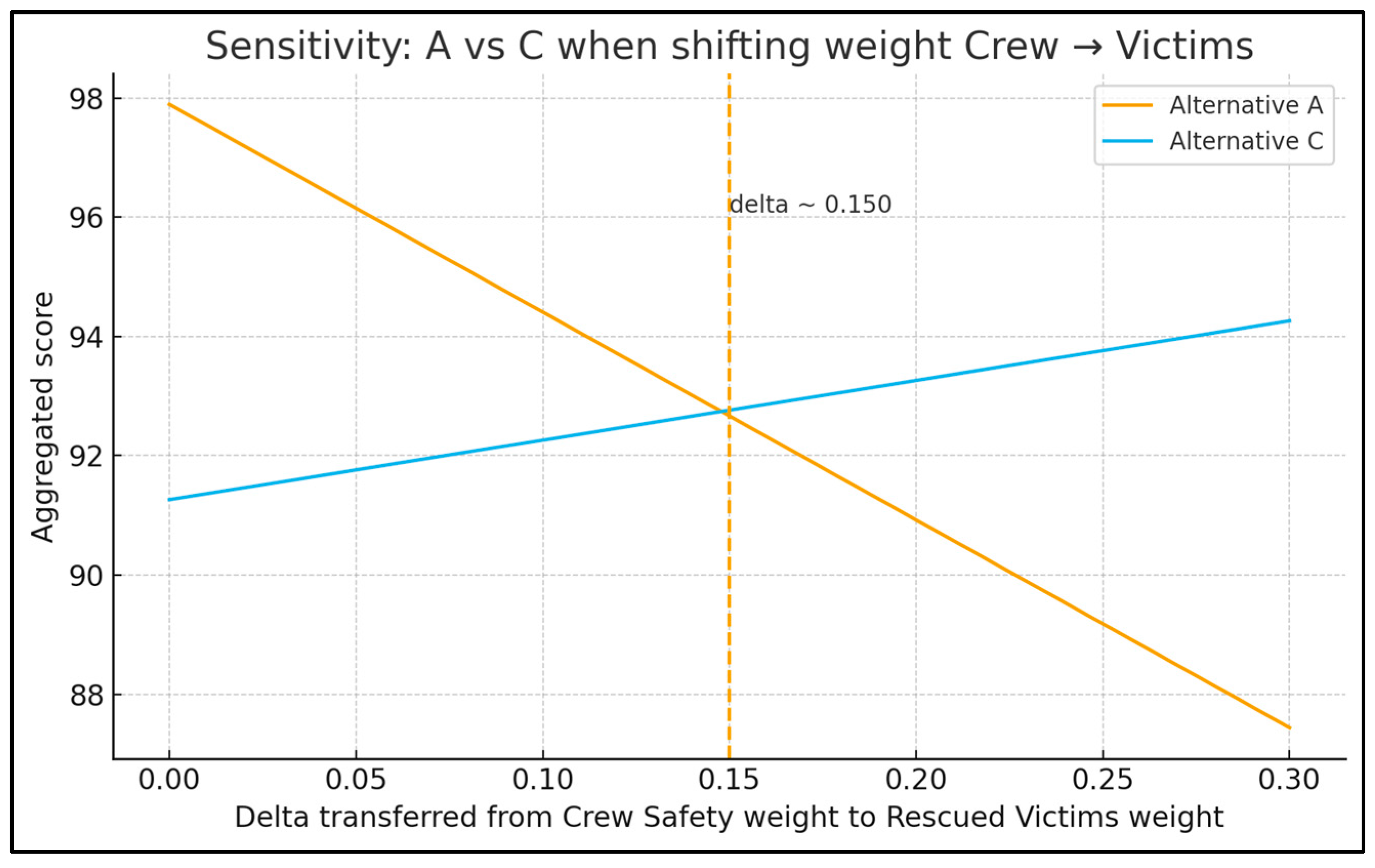 Logistics 10 00004 g003