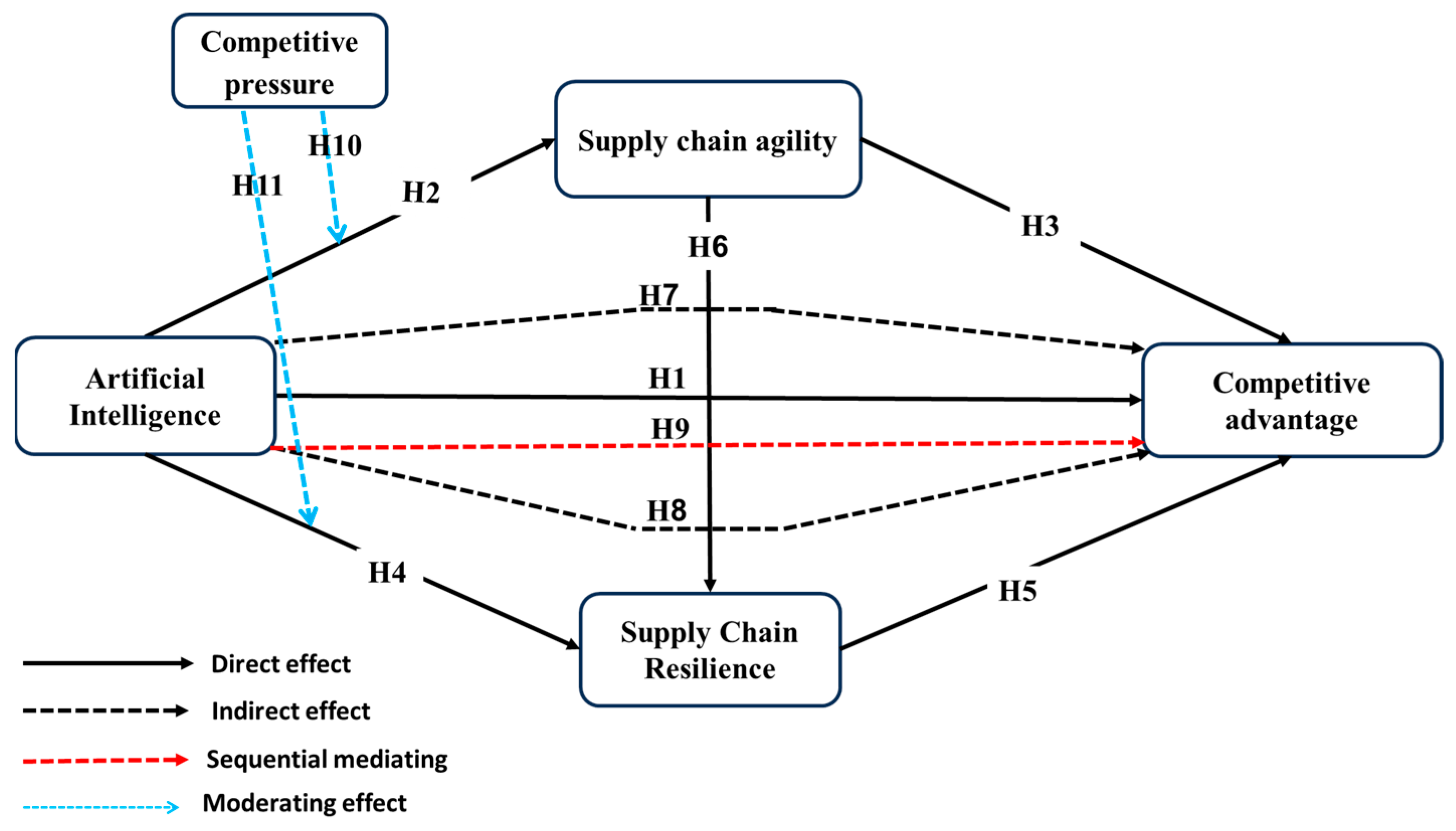 Logistics 10 00005 g001