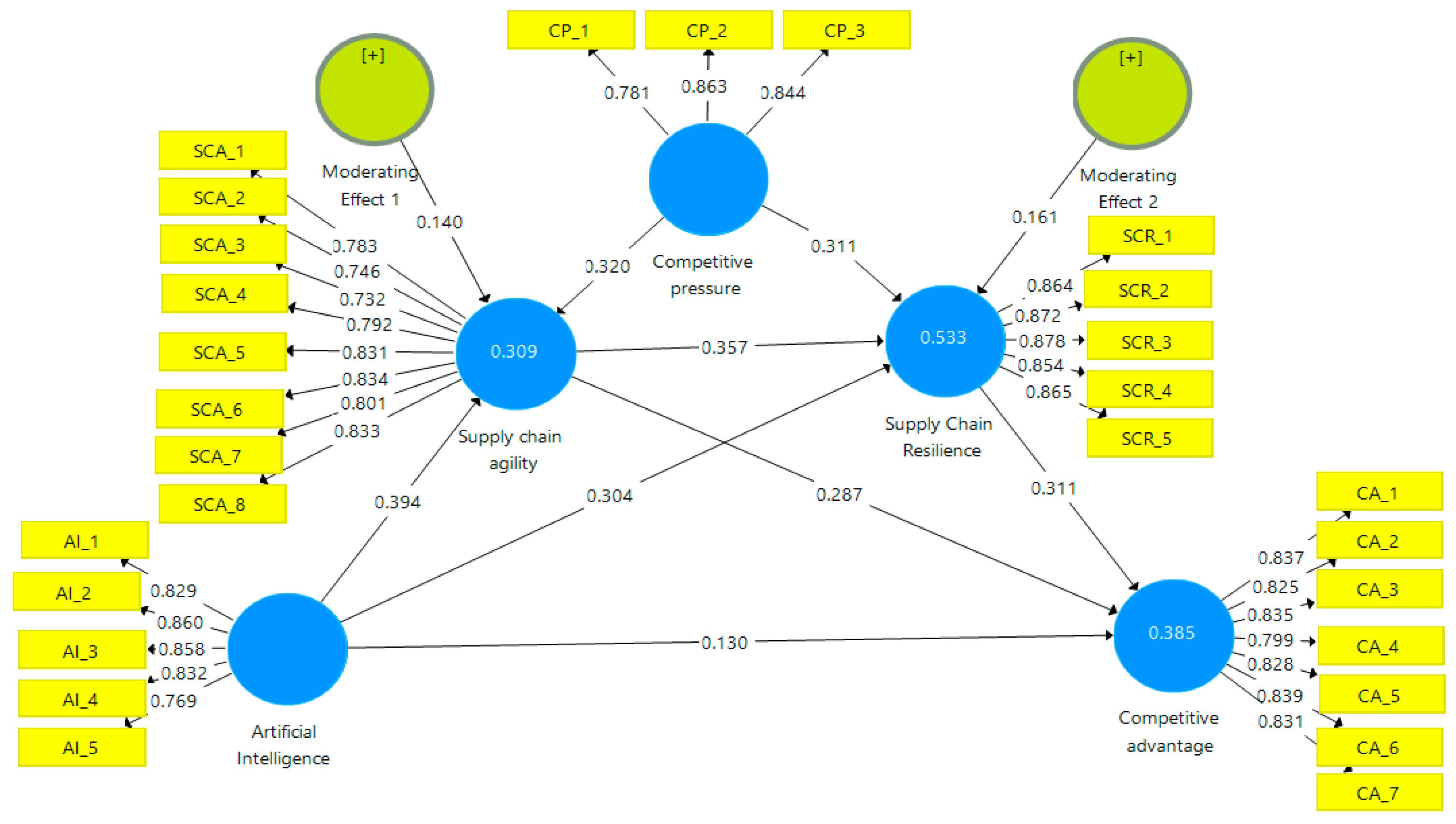 Logistics 10 00005 g002