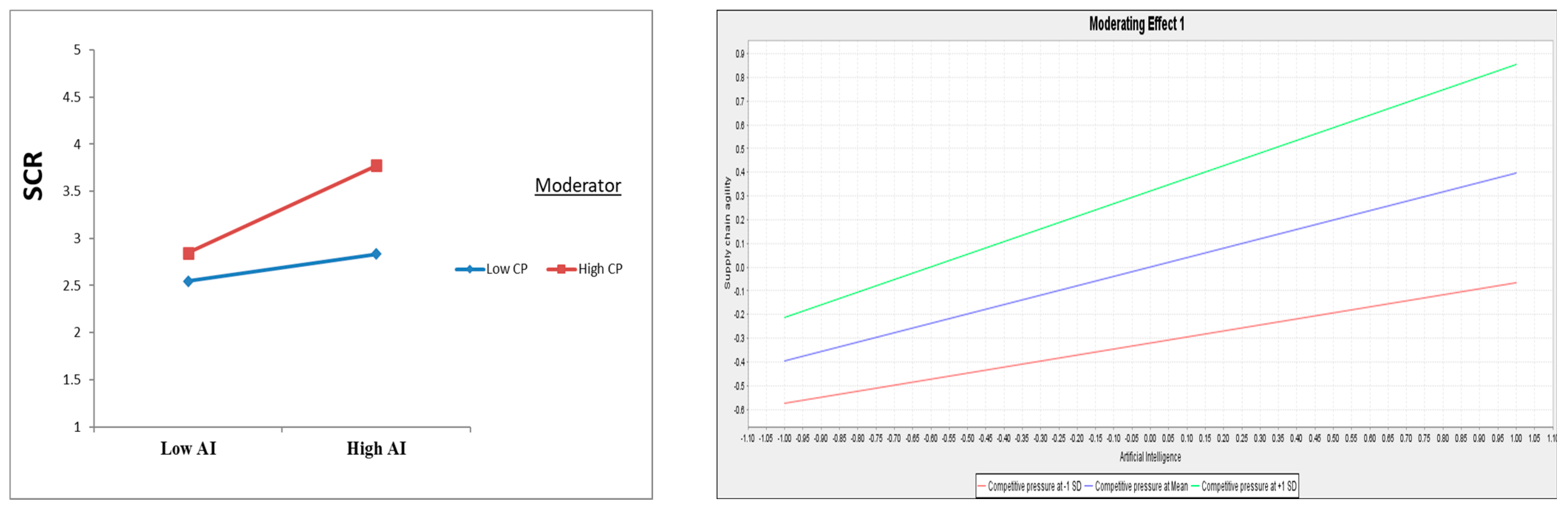 Logistics 10 00005 g003