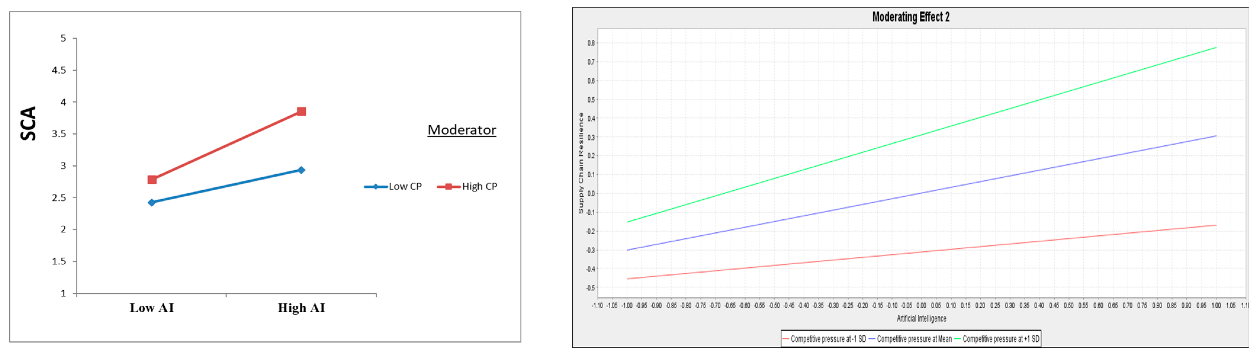 Logistics 10 00005 g004