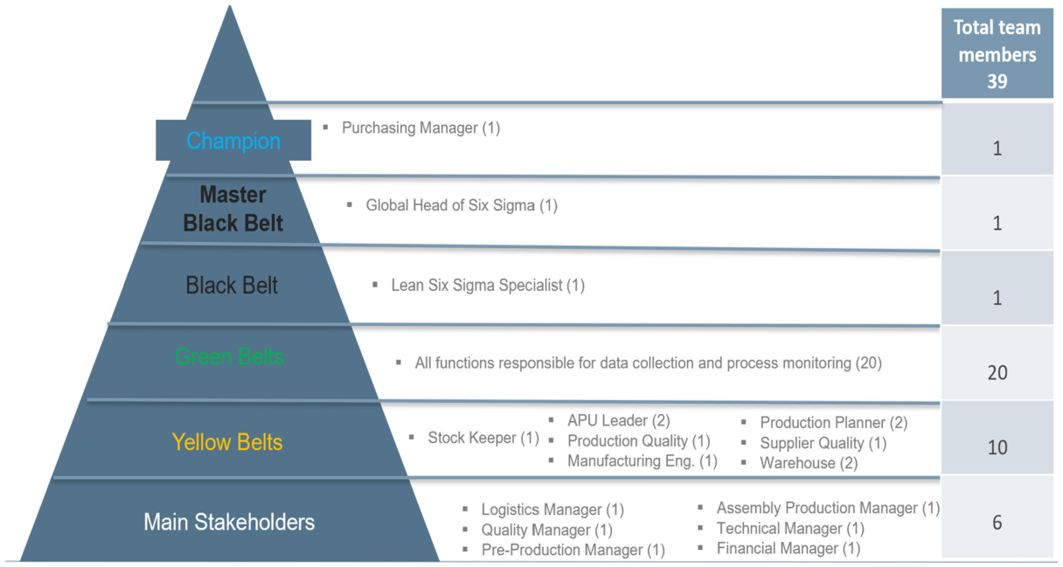 Logistics 10 00008 g002