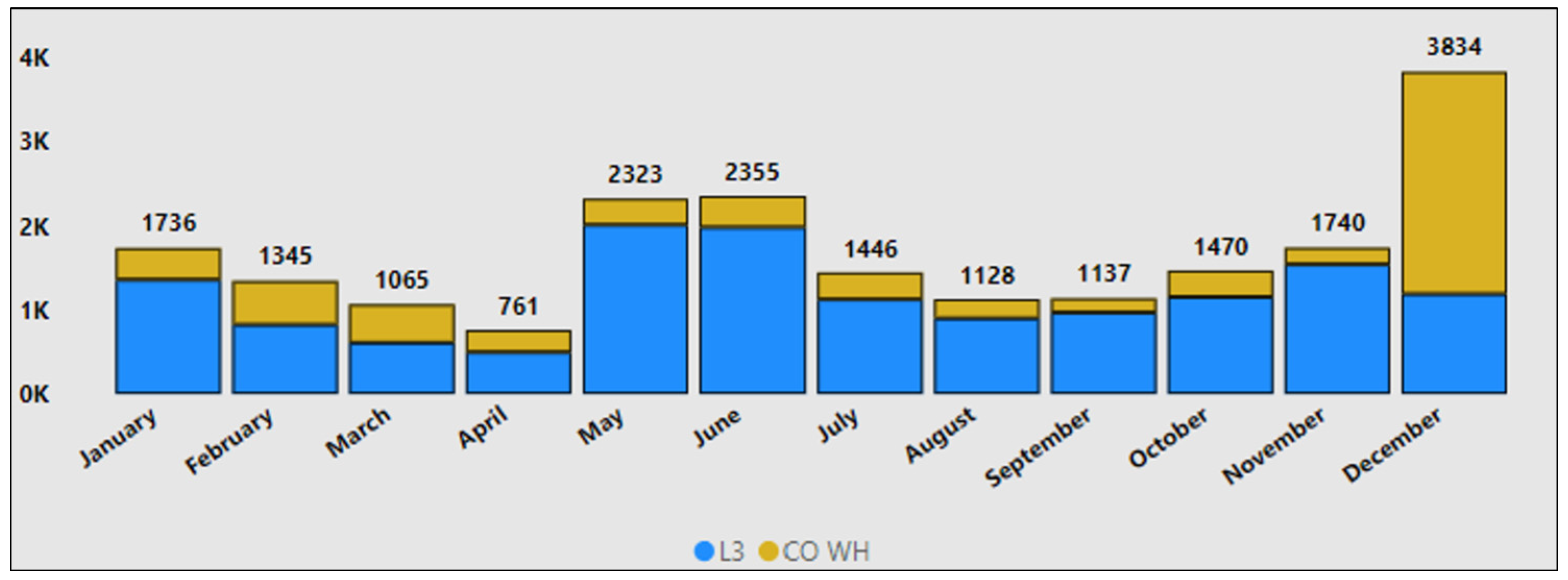 Logistics 10 00008 g003