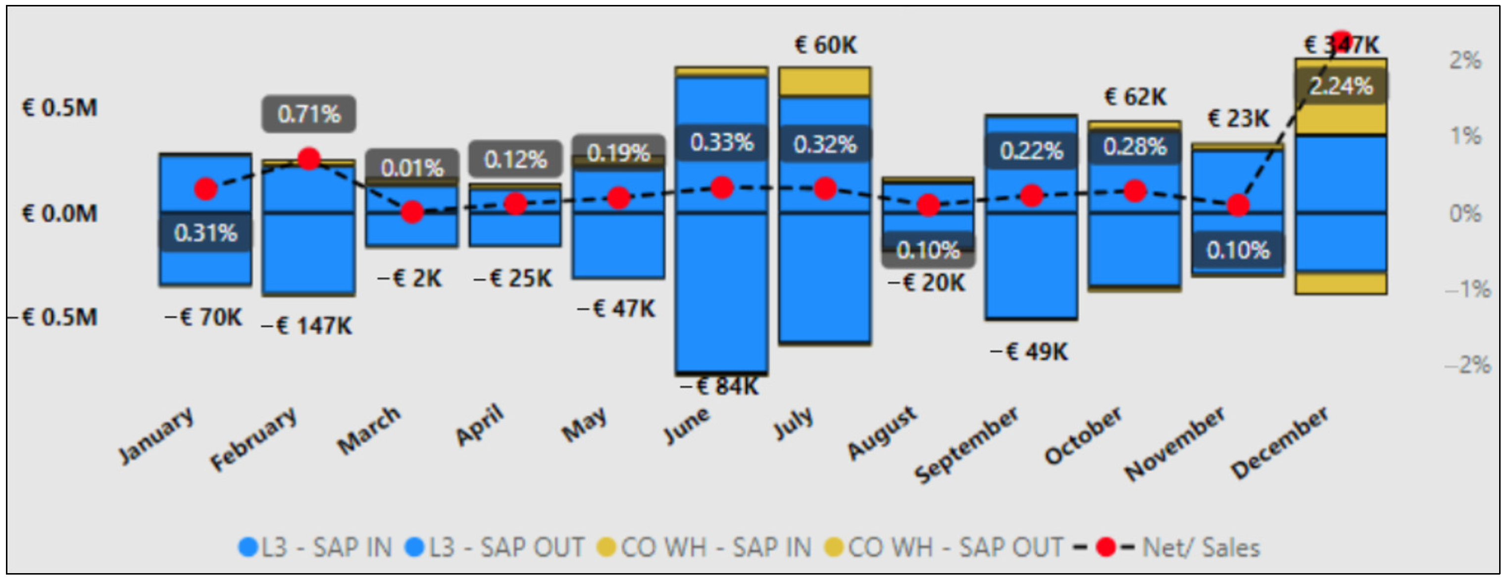 Logistics 10 00008 g004