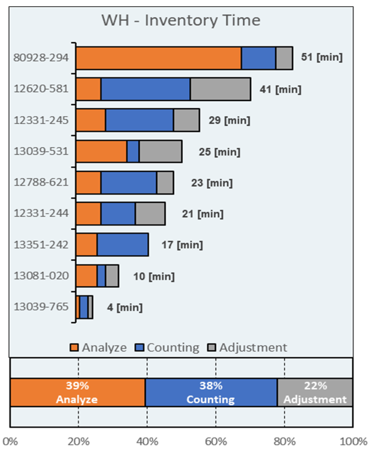 Logistics 10 00008 g005