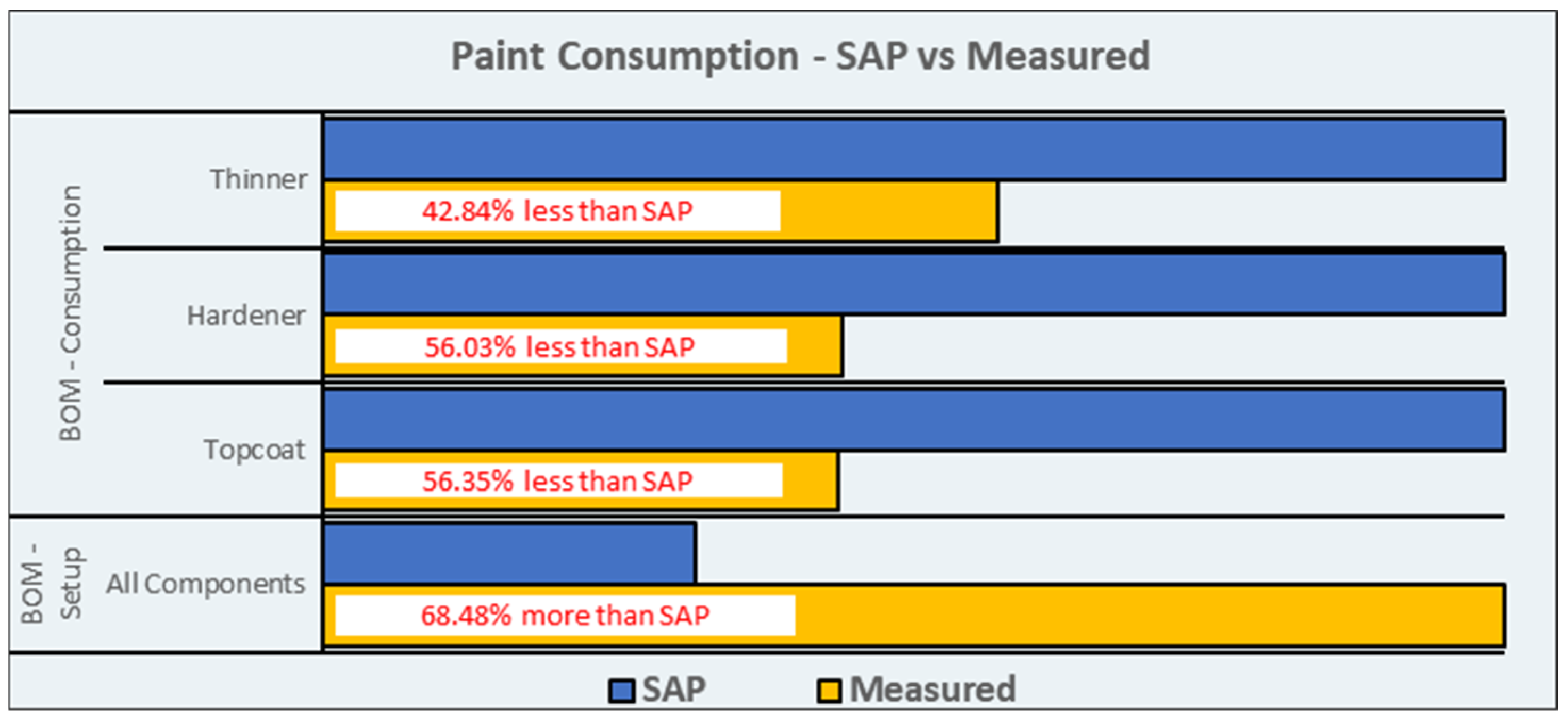 Logistics 10 00008 g007