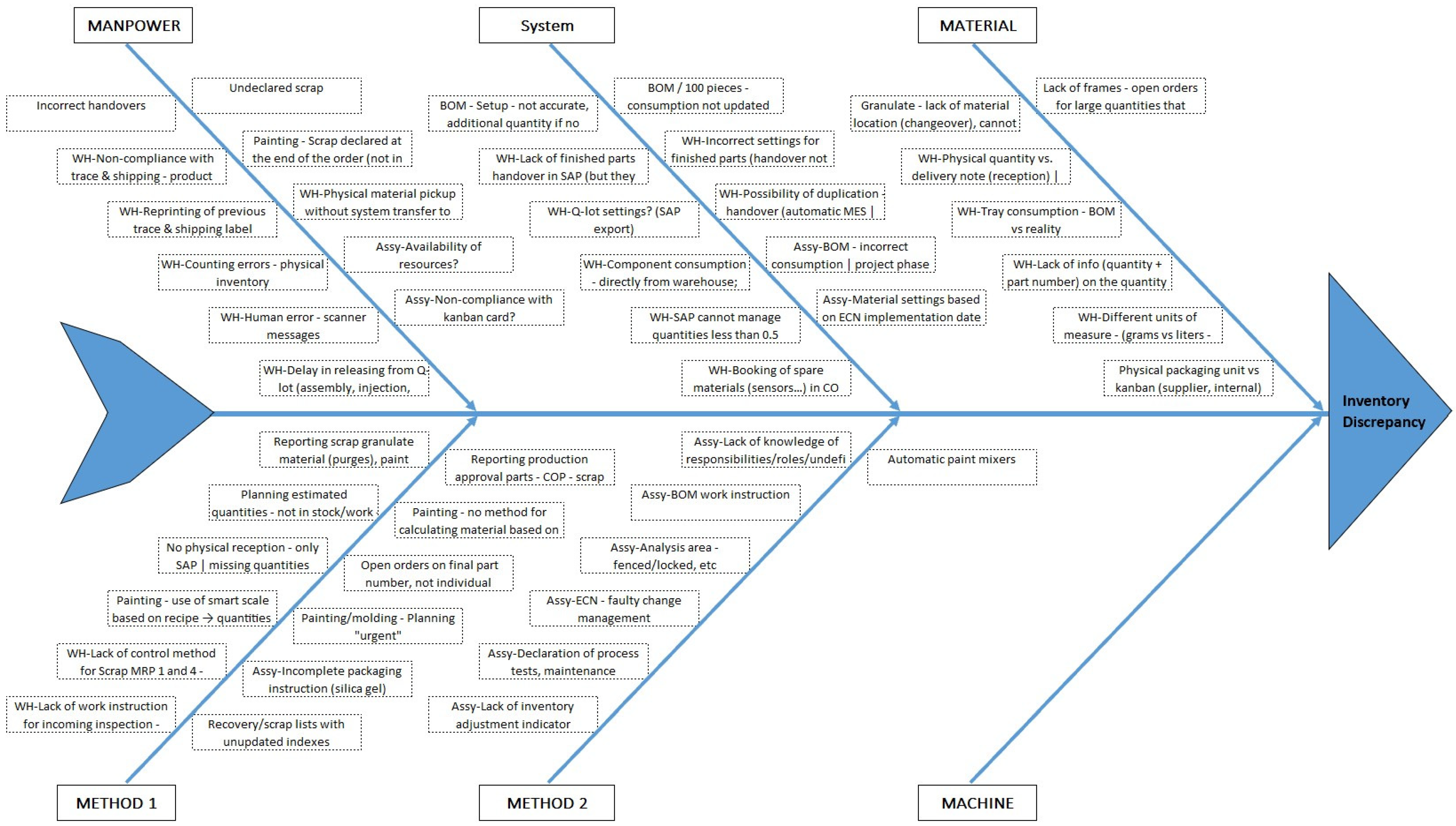 Logistics 10 00008 g008