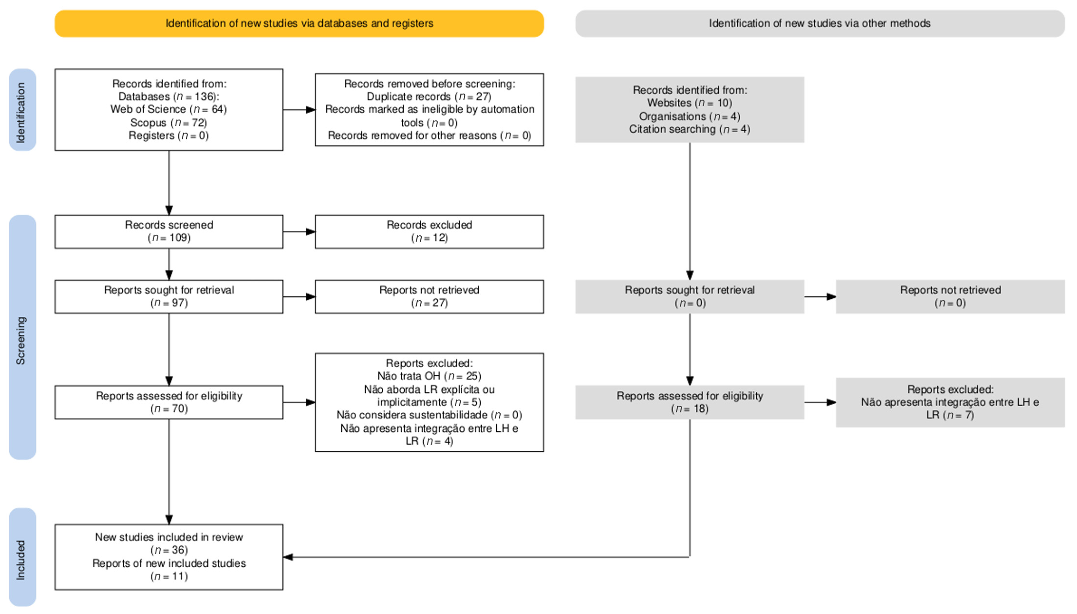 Logistics 10 00009 g001