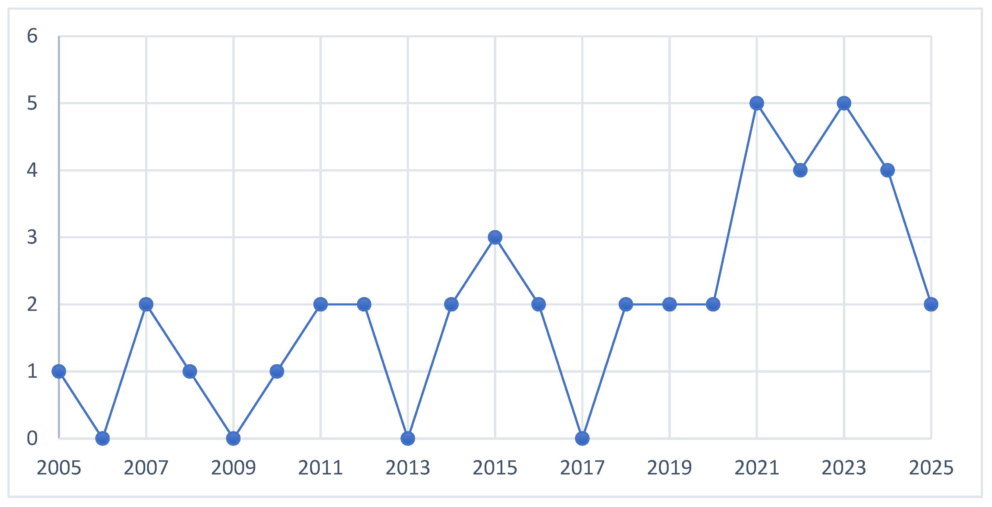 Logistics 10 00009 g002