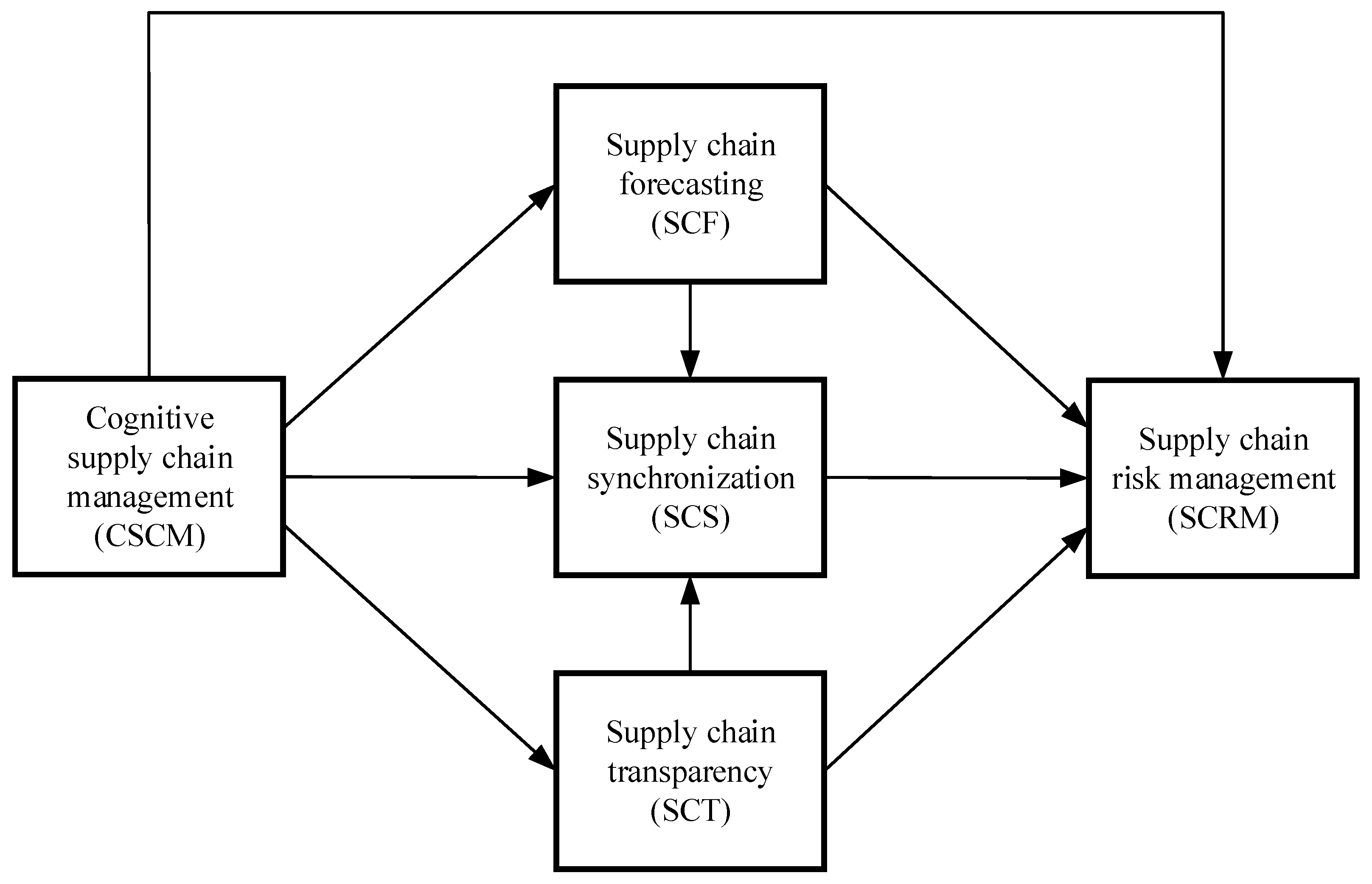 Logistics 10 00011 g001