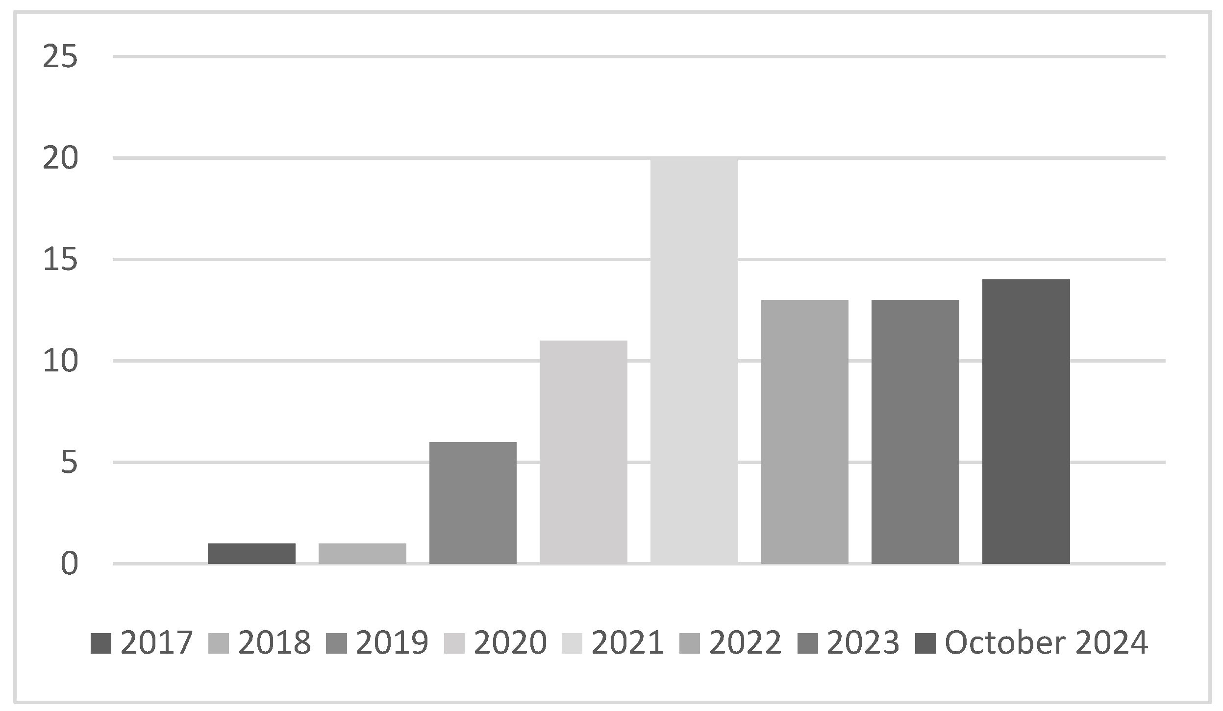 Logistics 10 00012 g002