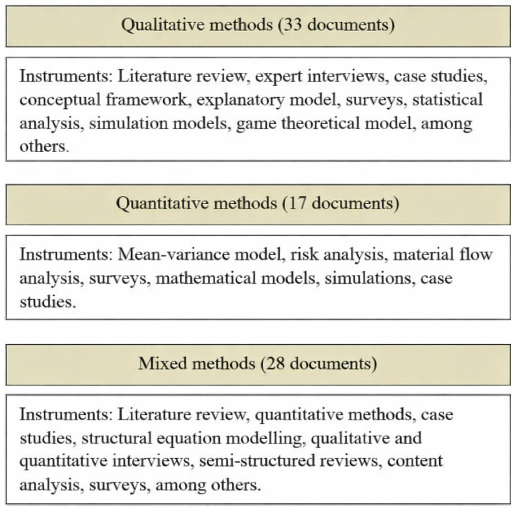 Logistics 10 00012 g005