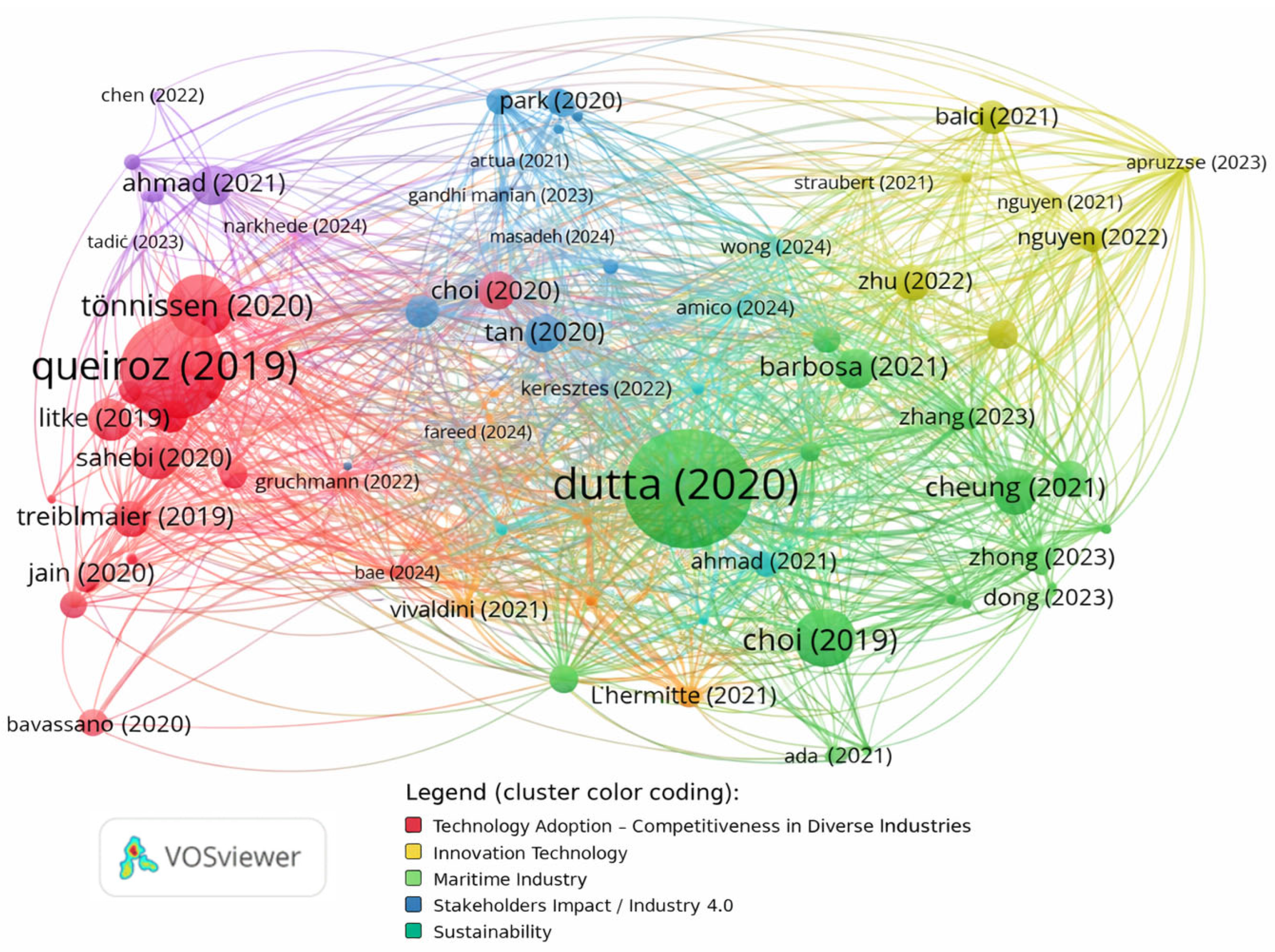 Logistics 10 00012 g006