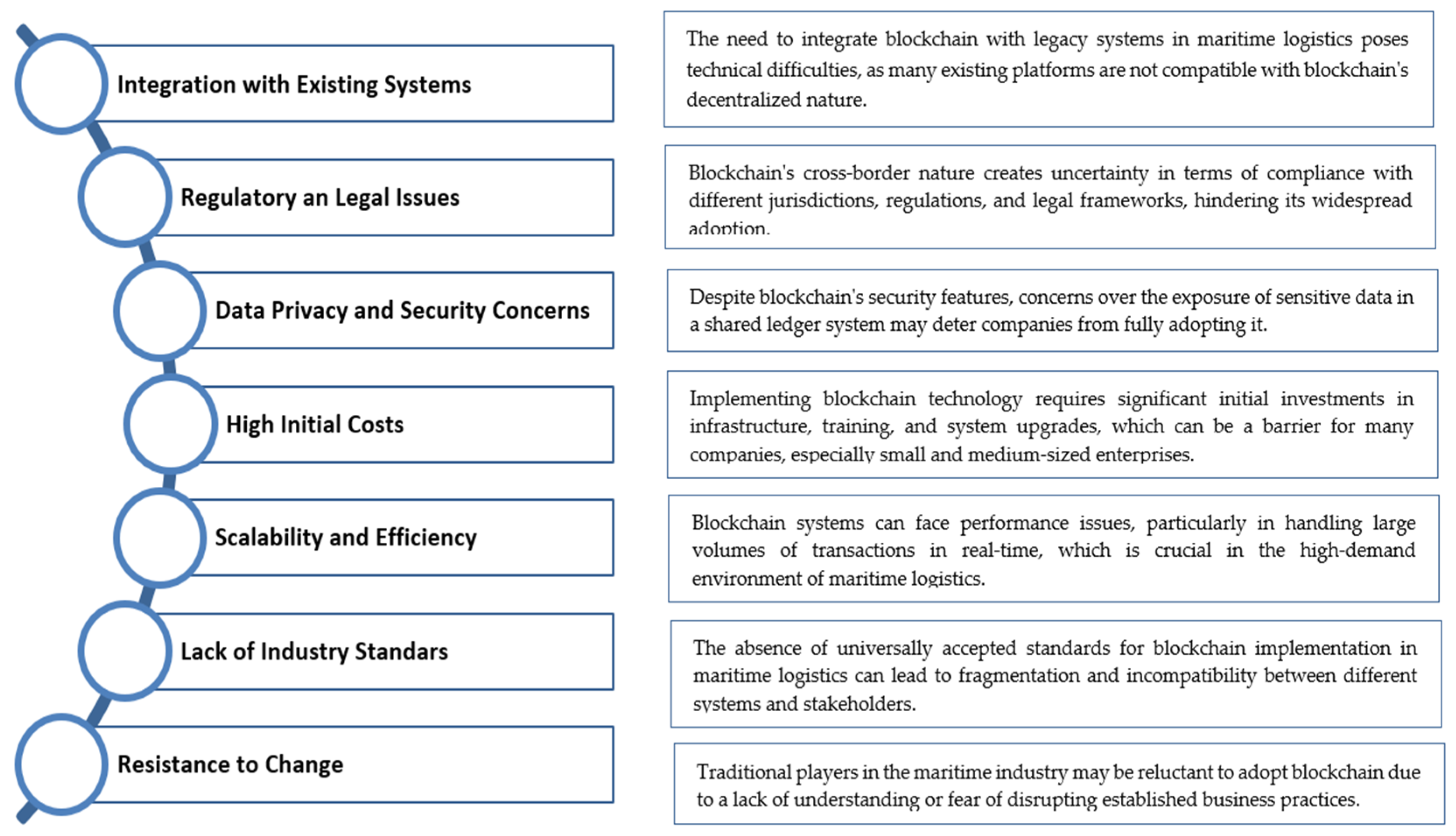 Logistics 10 00012 g007