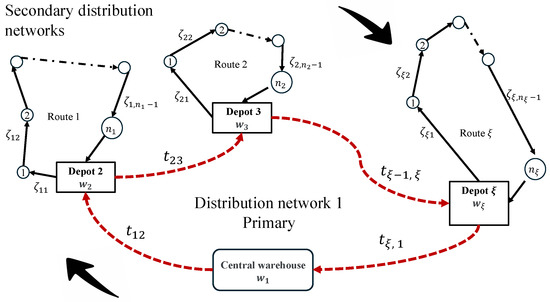 The Vehicle Routing Problem with Time Window and Randomness in Demands ...