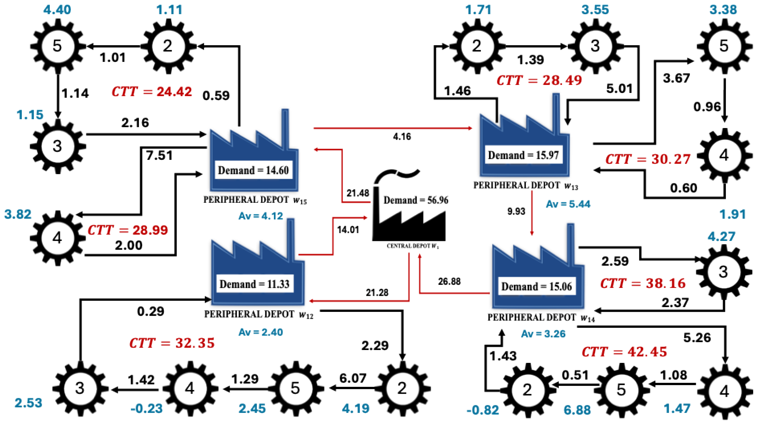 The Vehicle Routing Problem with Time Window and Randomness in Demands ...