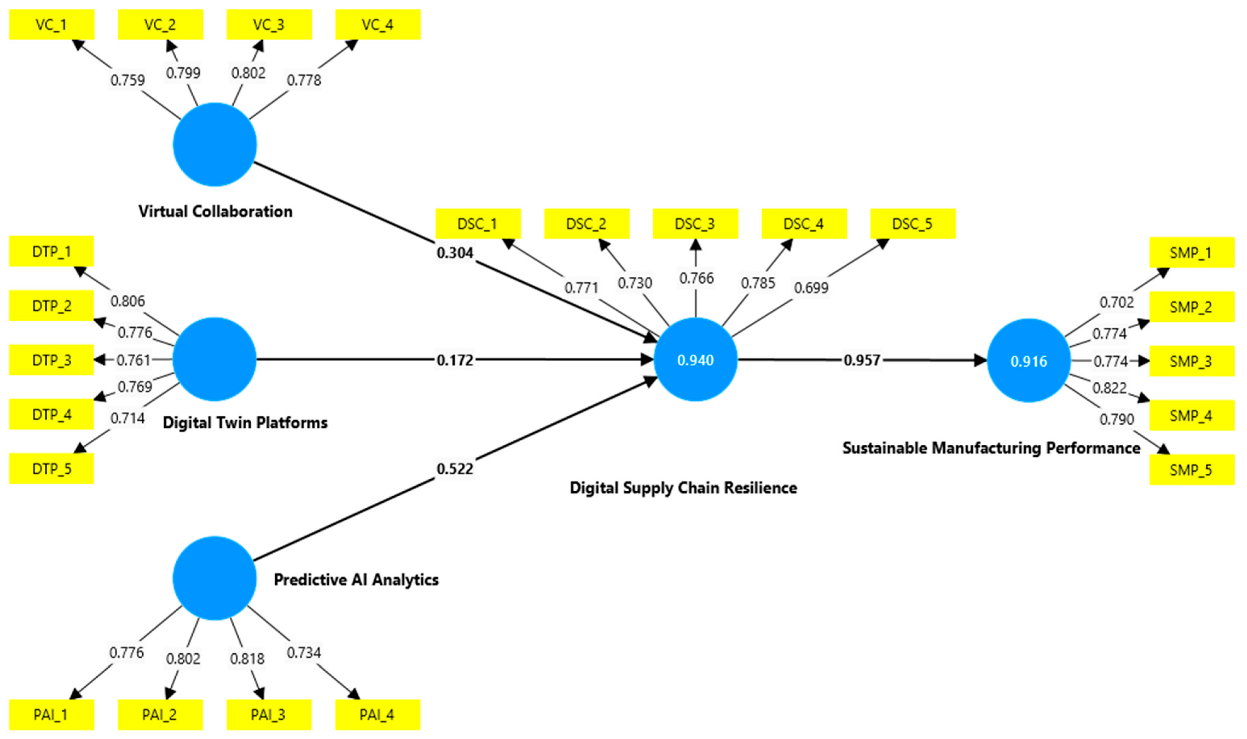 Logistics 10 00015 g003