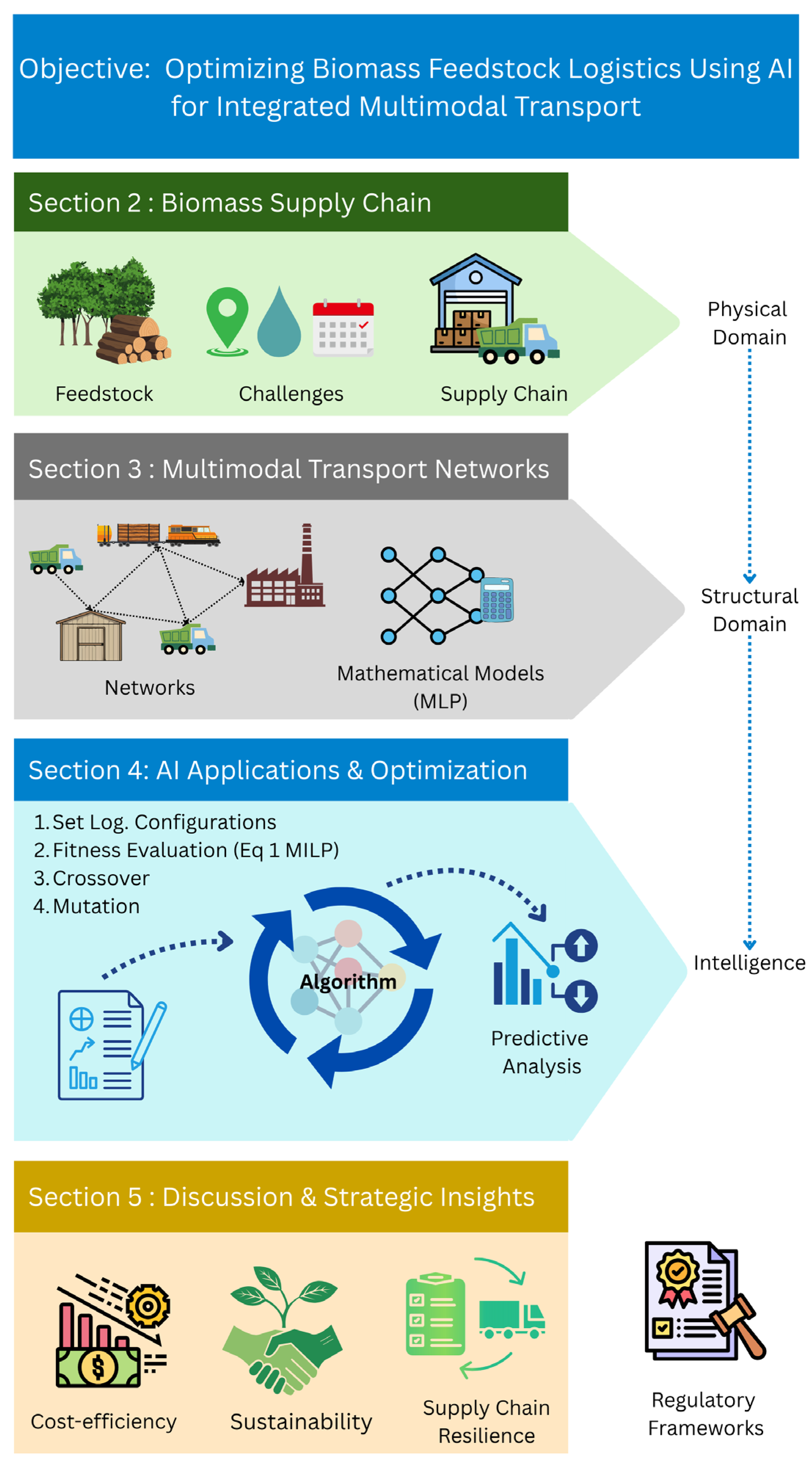 Logistics 10 00054 g001