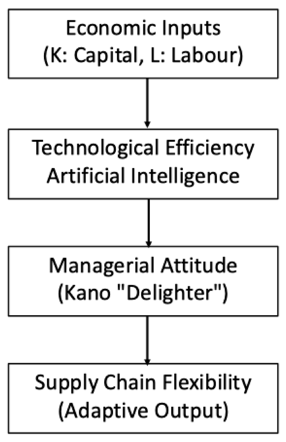 Logistics 10 00074 g001