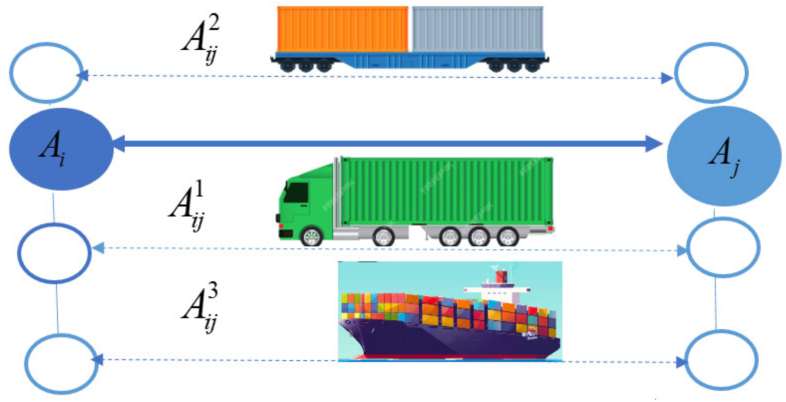 Logistics 10 00097 g002 Logistics 10 00097 g002