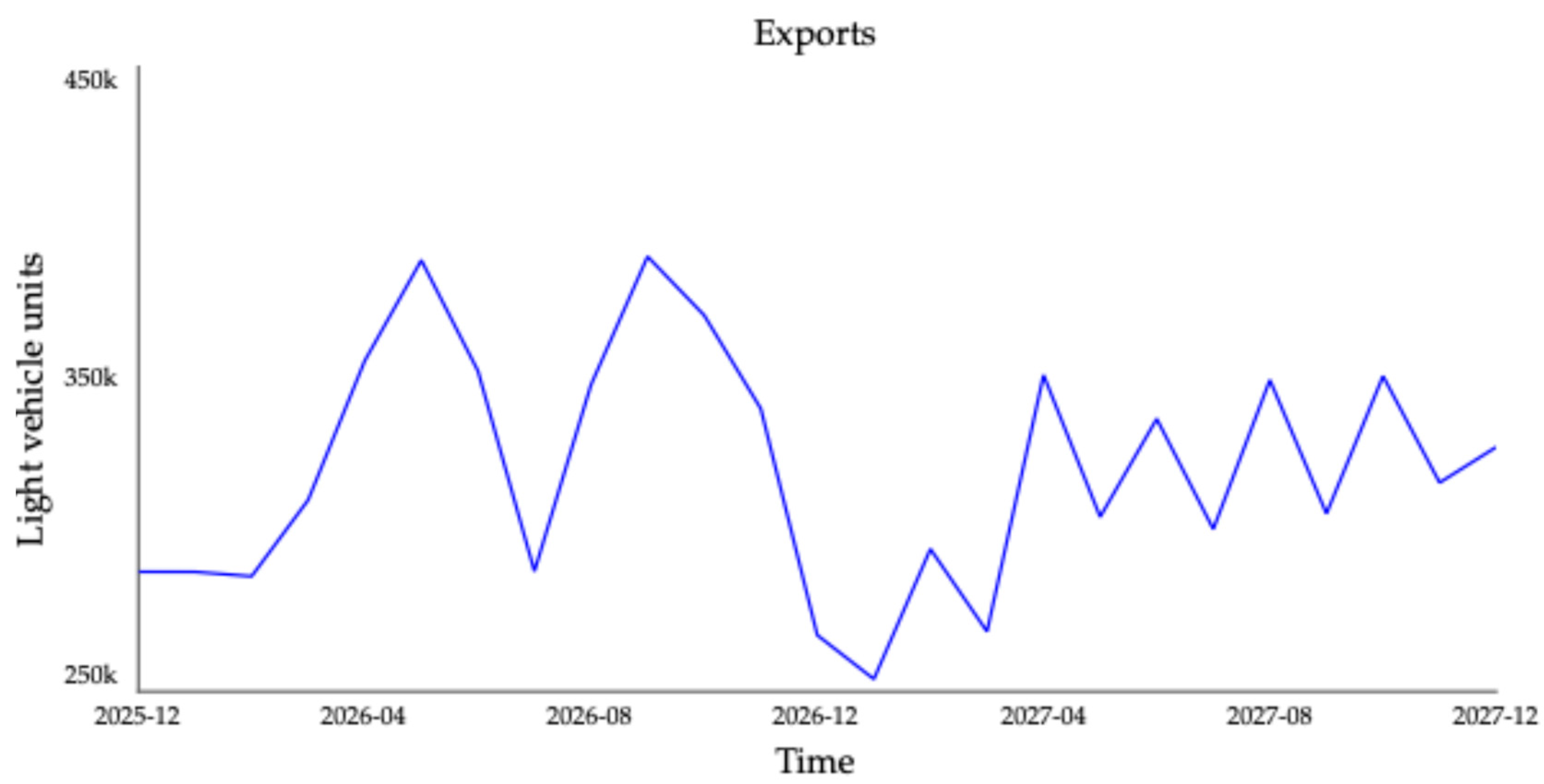 Logistics 10 00108 g007 Logistics 10 00108 g007