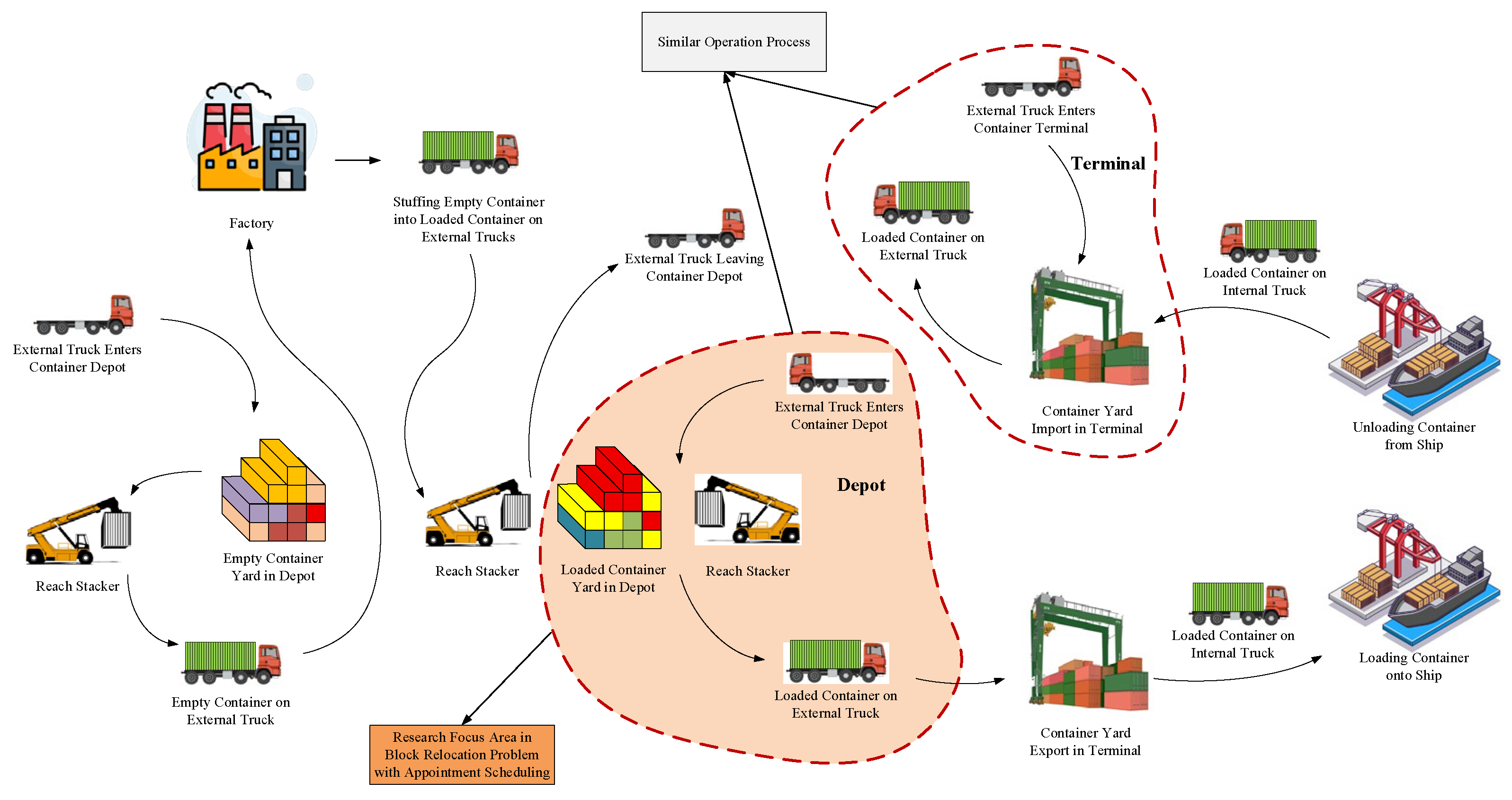 Logistics 10 00128 g002