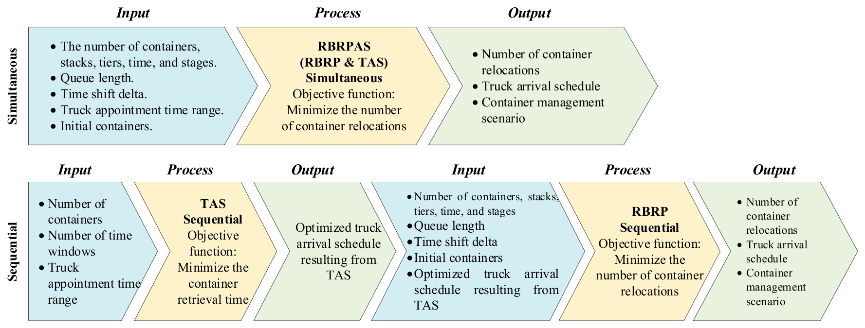 Logistics 10 00128 g005